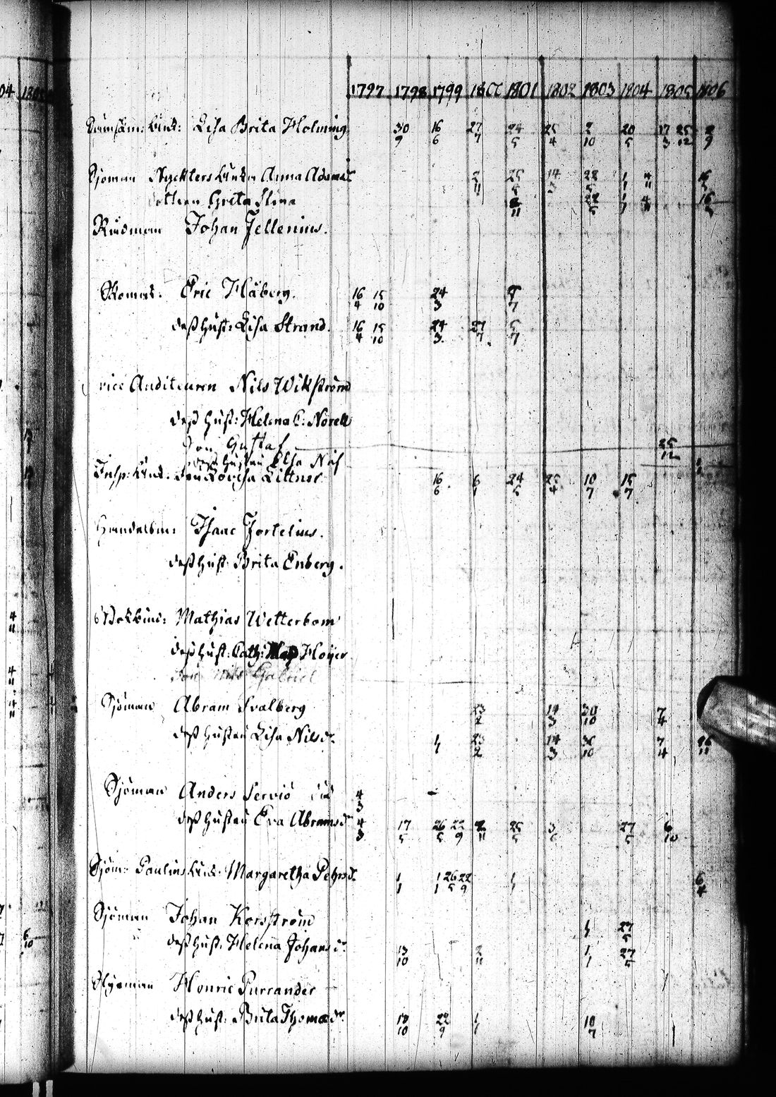 [ ../kirjat/Kirkonkirjat/tornio/rippikirja_1797-1820_ik193/kuvat/118.jpg ]
