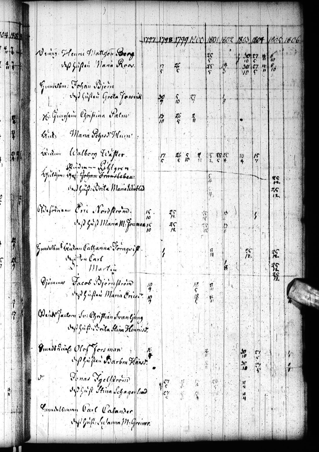 [ ../kirjat/Kirkonkirjat/tornio/rippikirja_1797-1820_ik193/kuvat/120.jpg ]