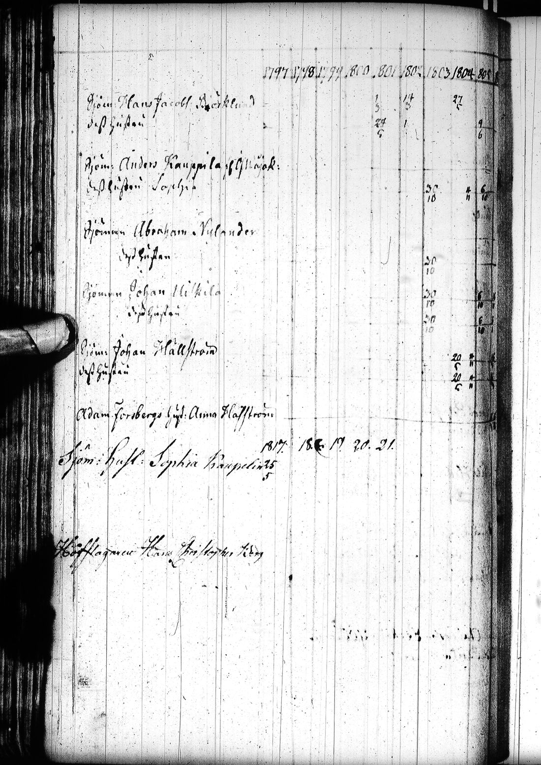 [ ../kirjat/Kirkonkirjat/tornio/rippikirja_1797-1820_ik193/kuvat/125.jpg ]