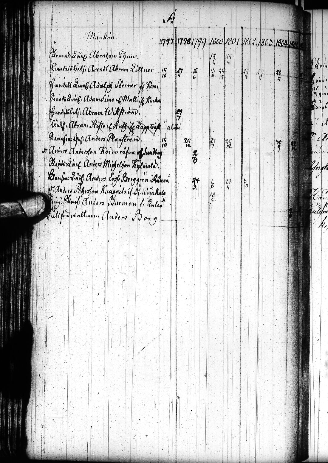 [ ../kirjat/Kirkonkirjat/tornio/rippikirja_1797-1820_ik193/kuvat/127.jpg ]
