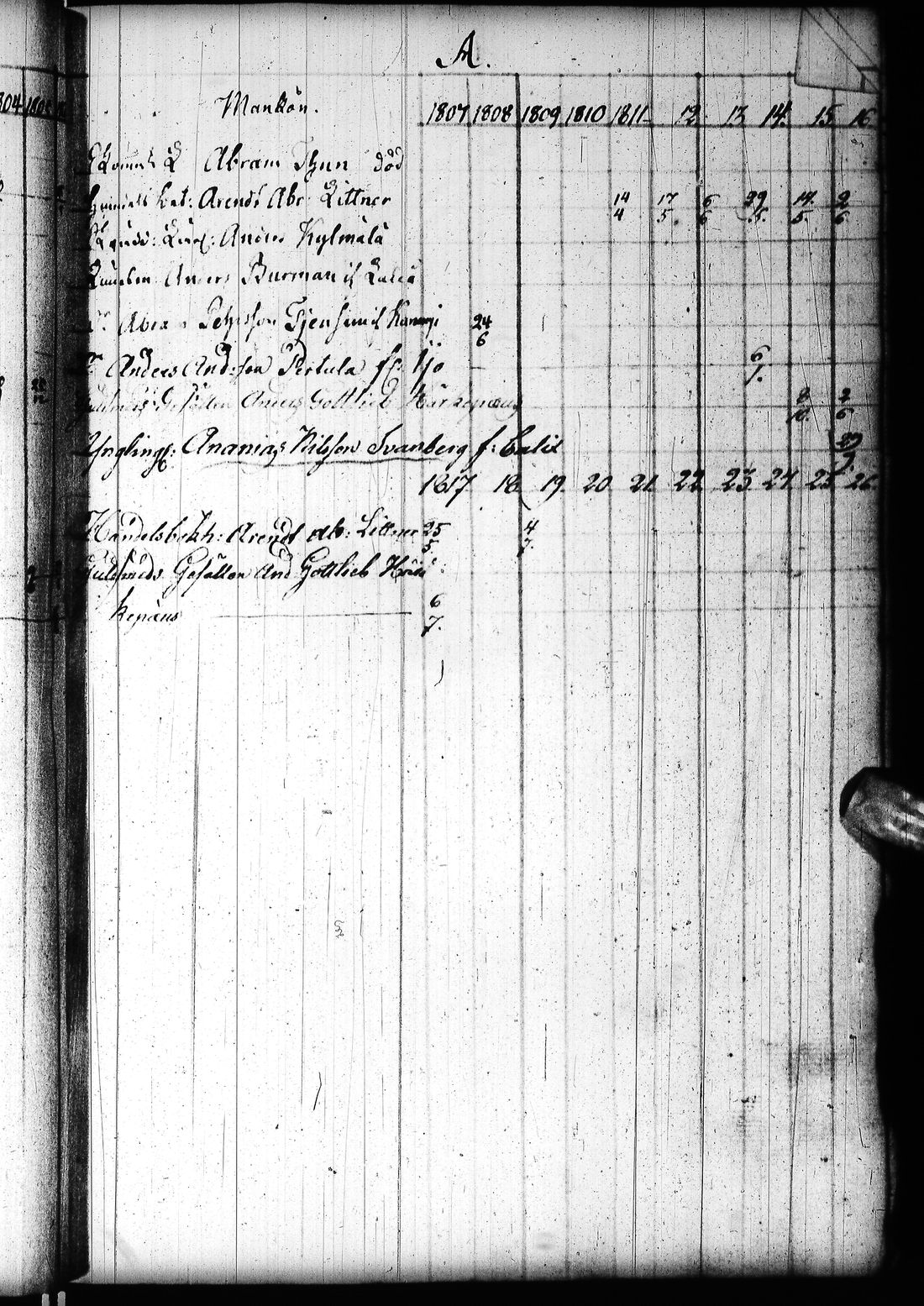 [ ../kirjat/Kirkonkirjat/tornio/rippikirja_1797-1820_ik193/kuvat/128.jpg ]