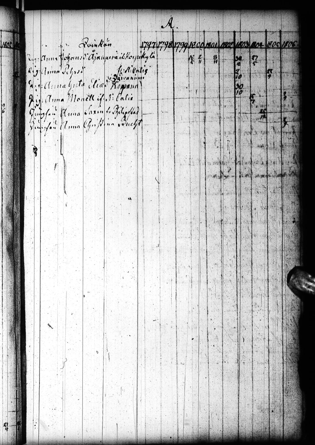 [ ../kirjat/Kirkonkirjat/tornio/rippikirja_1797-1820_ik193/kuvat/132.jpg ]