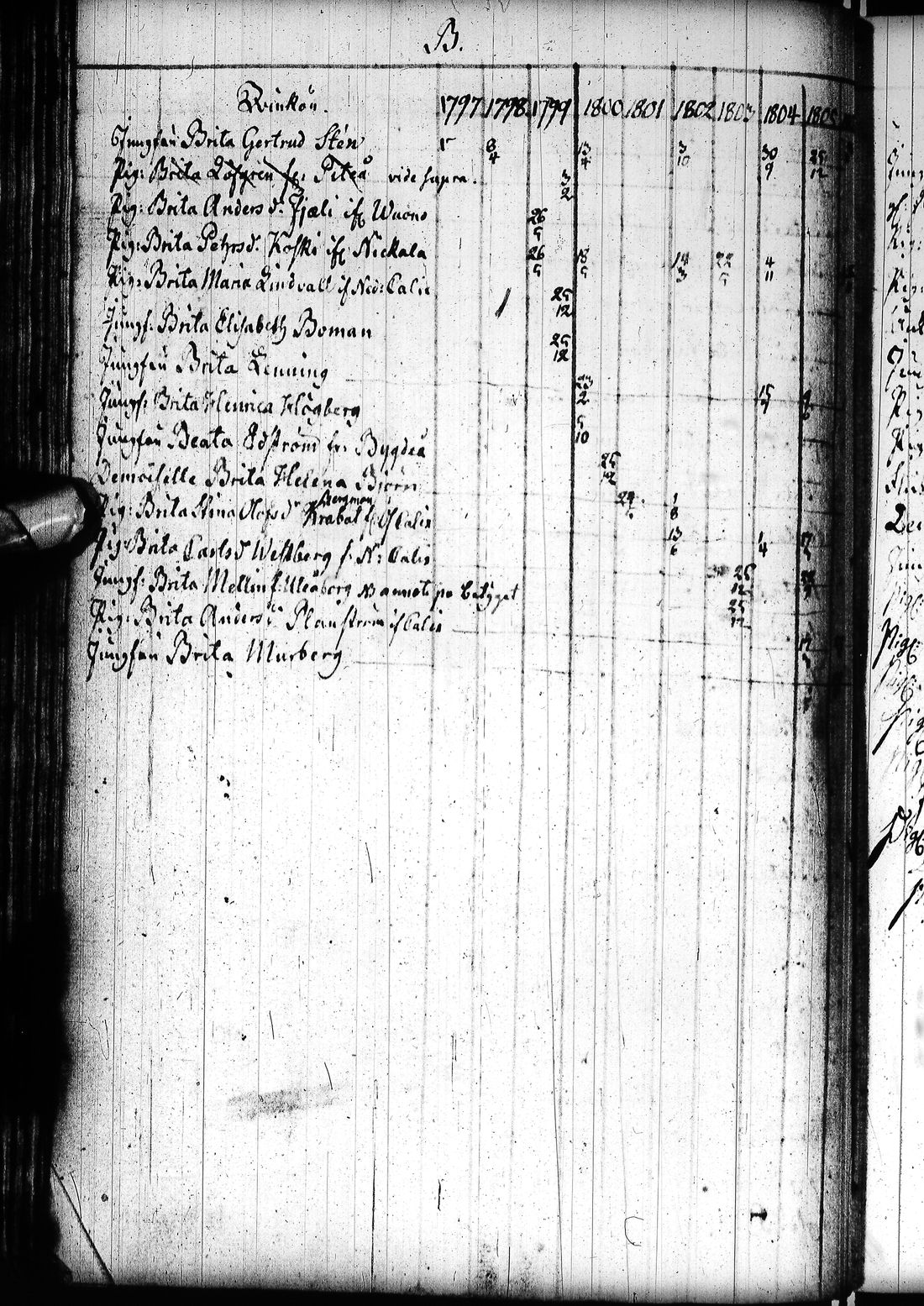 [ ../kirjat/Kirkonkirjat/tornio/rippikirja_1797-1820_ik193/kuvat/137.jpg ]