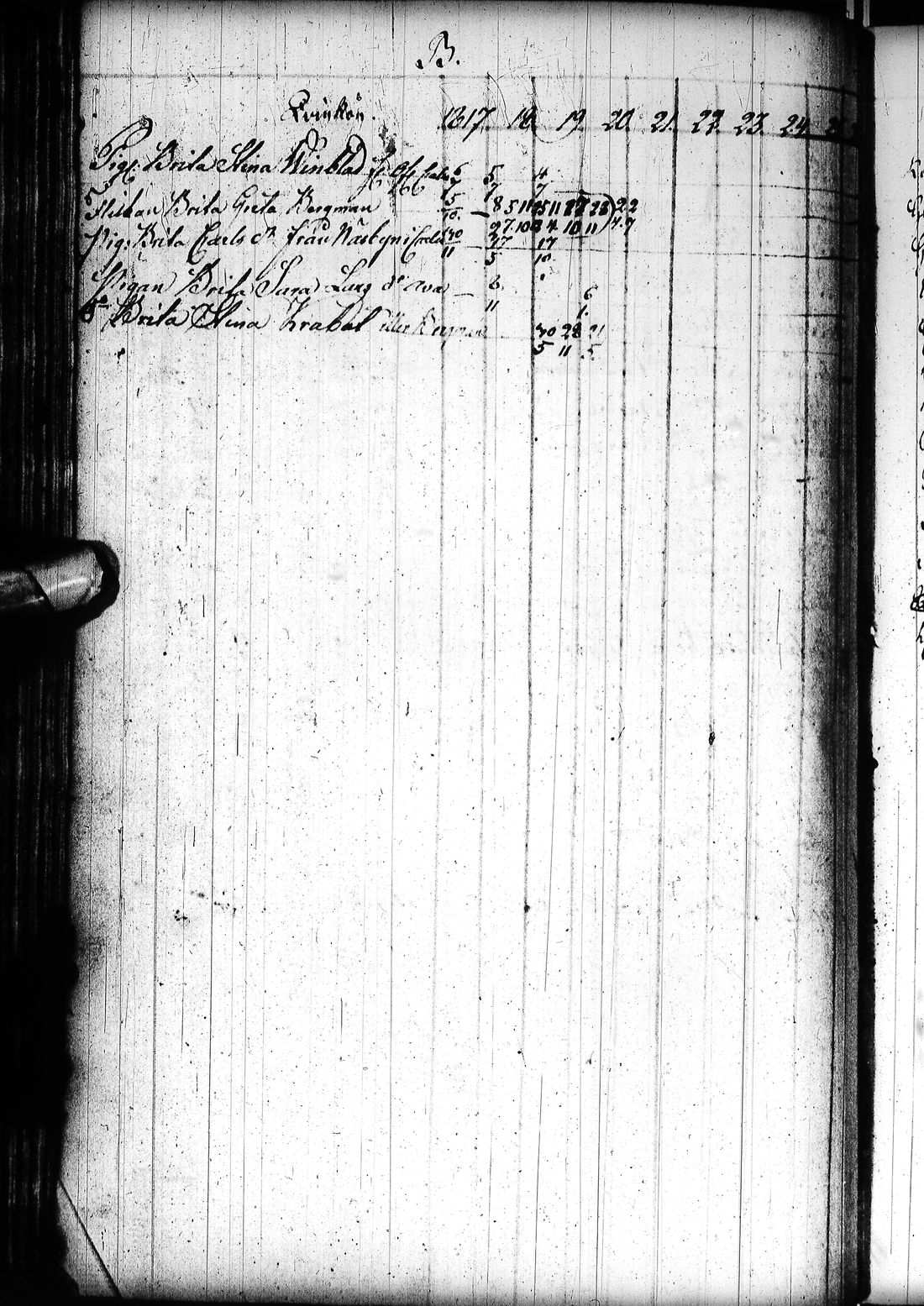 [ ../kirjat/Kirkonkirjat/tornio/rippikirja_1797-1820_ik193/kuvat/139.jpg ]
