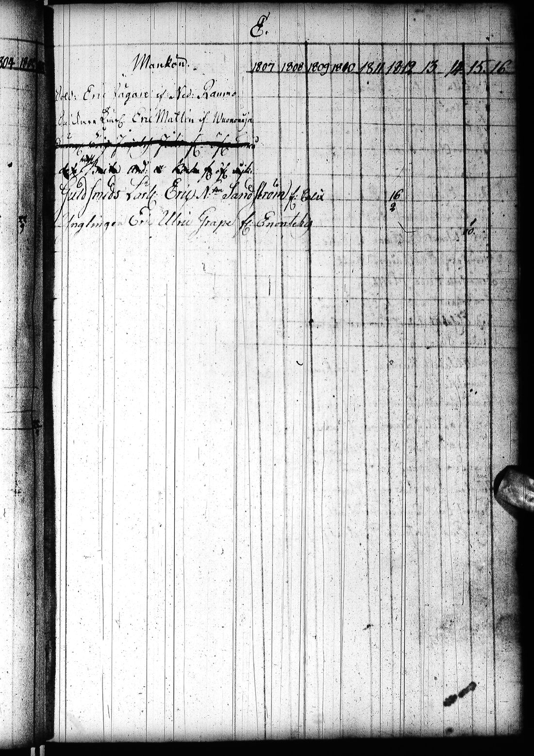 [ ../kirjat/Kirkonkirjat/tornio/rippikirja_1797-1820_ik193/kuvat/150.jpg ]