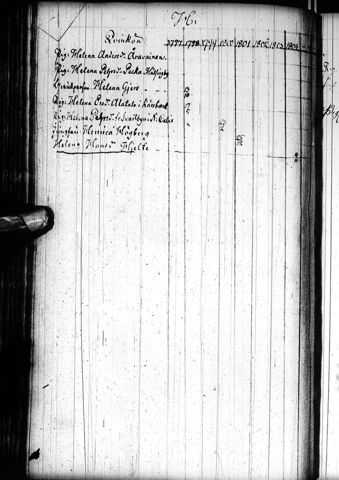 [ ../kirjat/Kirkonkirjat/tornio/rippikirja_1797-1820_ik193/kuvat/163.jpg ]