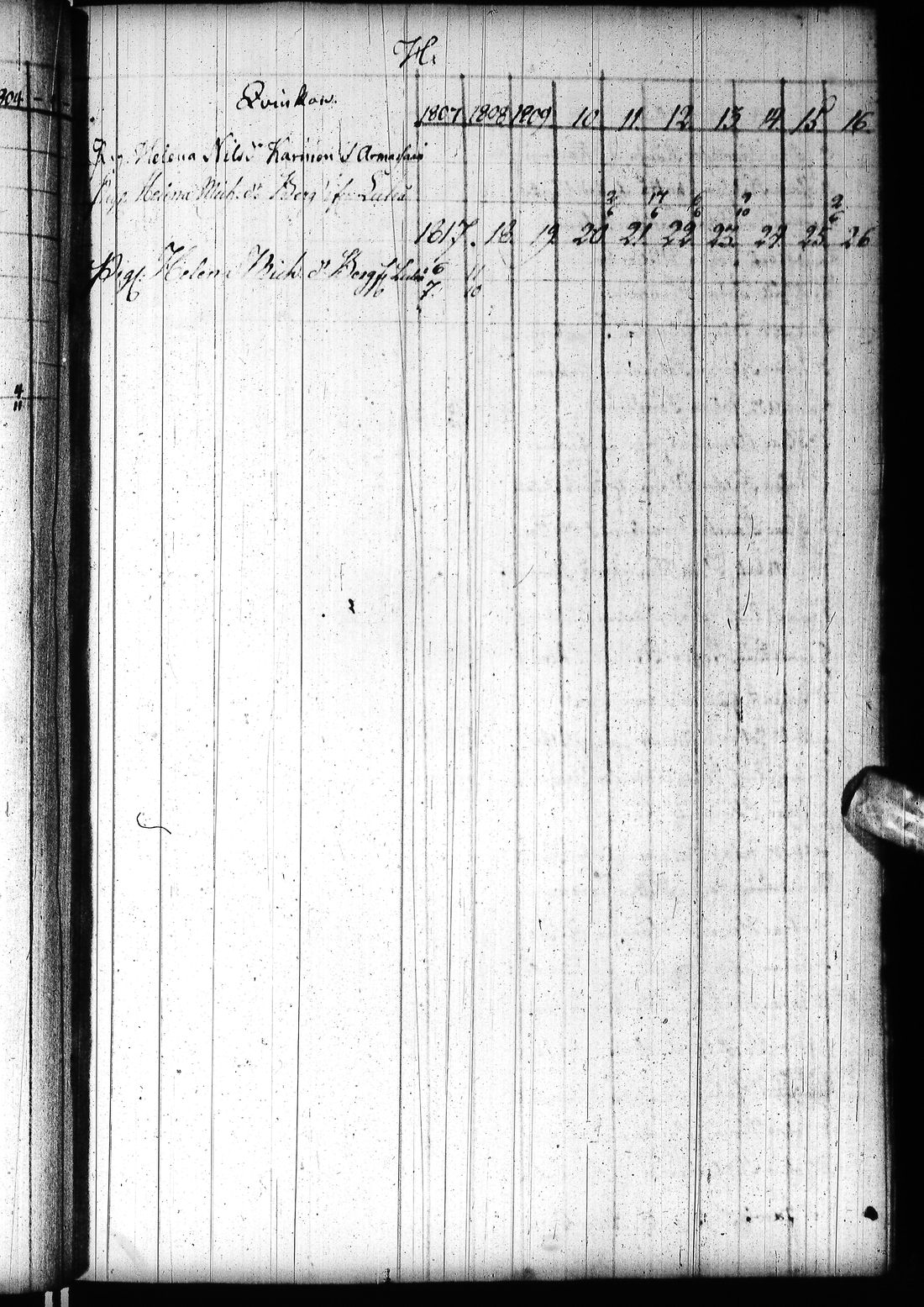 [ ../kirjat/Kirkonkirjat/tornio/rippikirja_1797-1820_ik193/kuvat/164.jpg ]