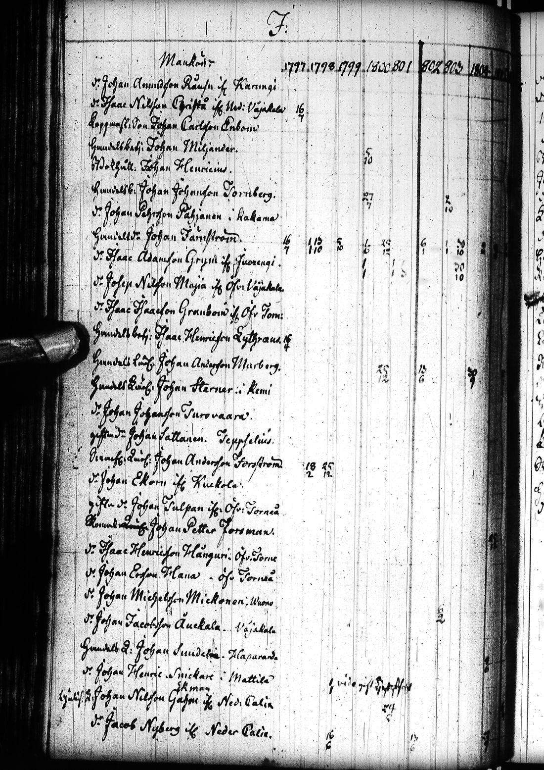 [ ../kirjat/Kirkonkirjat/tornio/rippikirja_1797-1820_ik193/kuvat/165.jpg ]