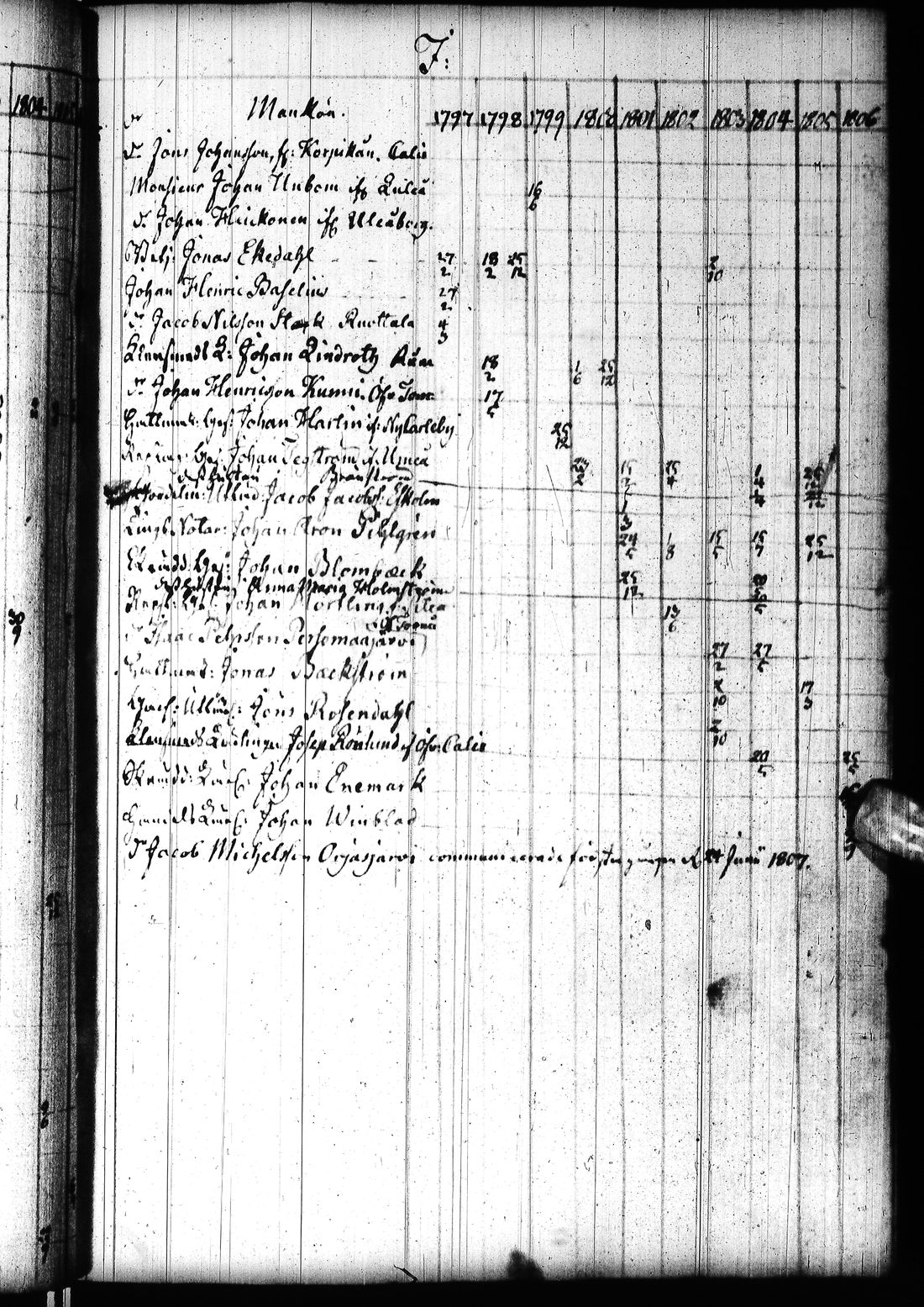 [ ../kirjat/Kirkonkirjat/tornio/rippikirja_1797-1820_ik193/kuvat/166.jpg ]