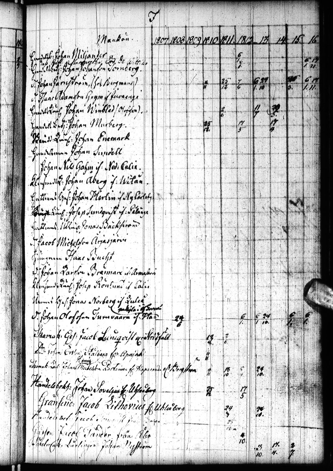 [ ../kirjat/Kirkonkirjat/tornio/rippikirja_1797-1820_ik193/kuvat/168.jpg ]