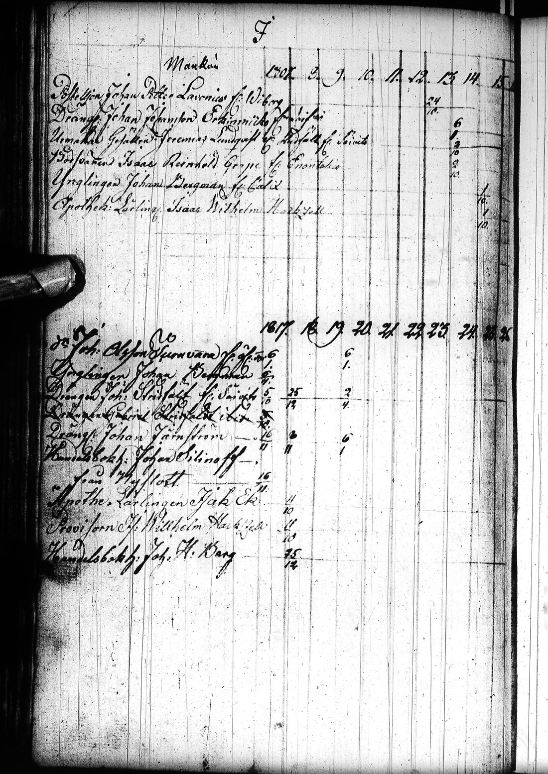 [ ../kirjat/Kirkonkirjat/tornio/rippikirja_1797-1820_ik193/kuvat/169.jpg ]