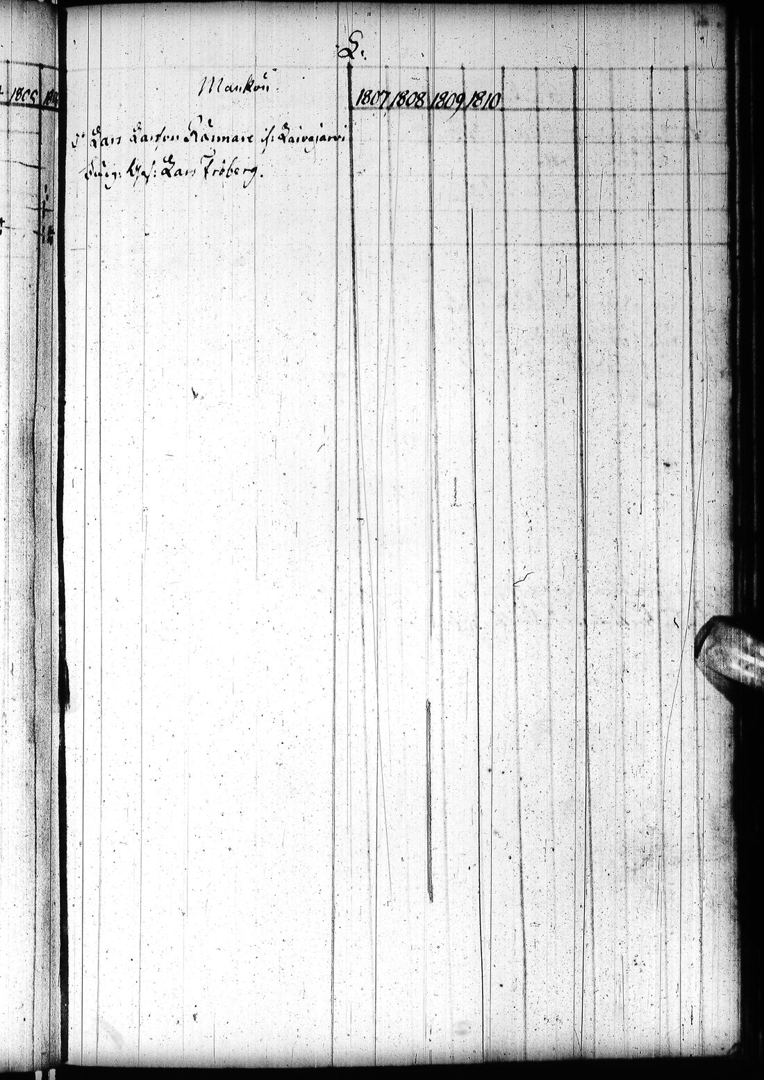 [ ../kirjat/Kirkonkirjat/tornio/rippikirja_1797-1820_ik193/kuvat/172.jpg ]
