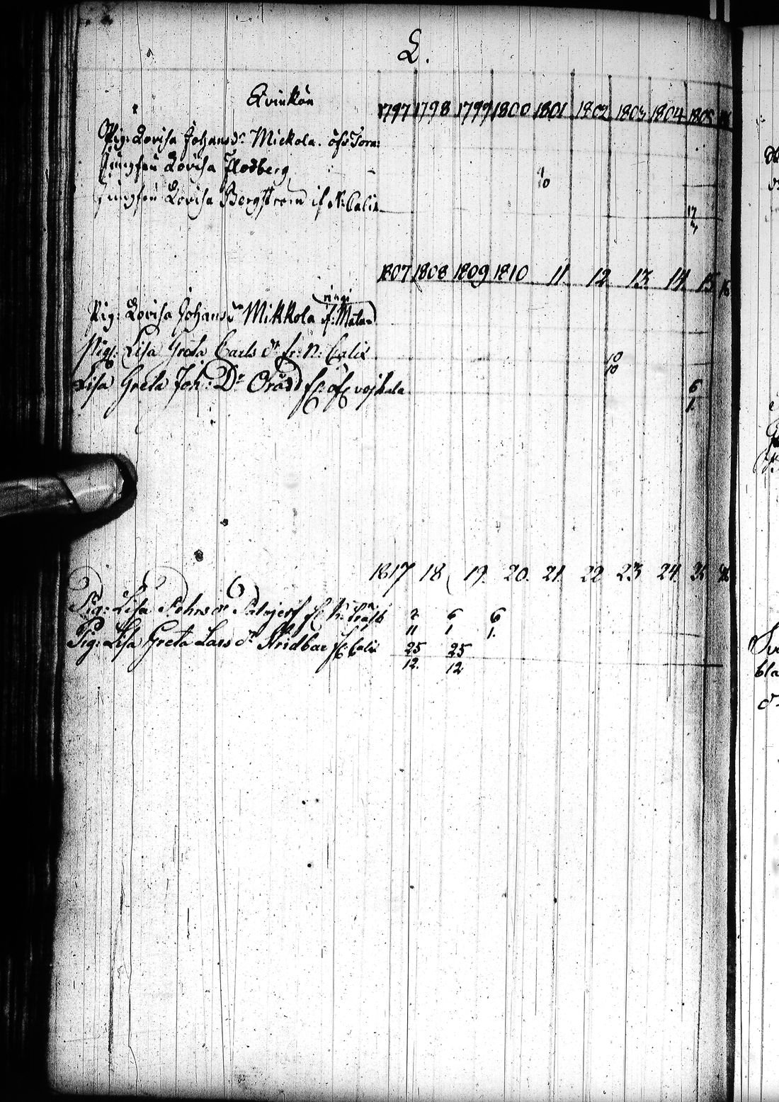 [ ../kirjat/Kirkonkirjat/tornio/rippikirja_1797-1820_ik193/kuvat/173.jpg ]