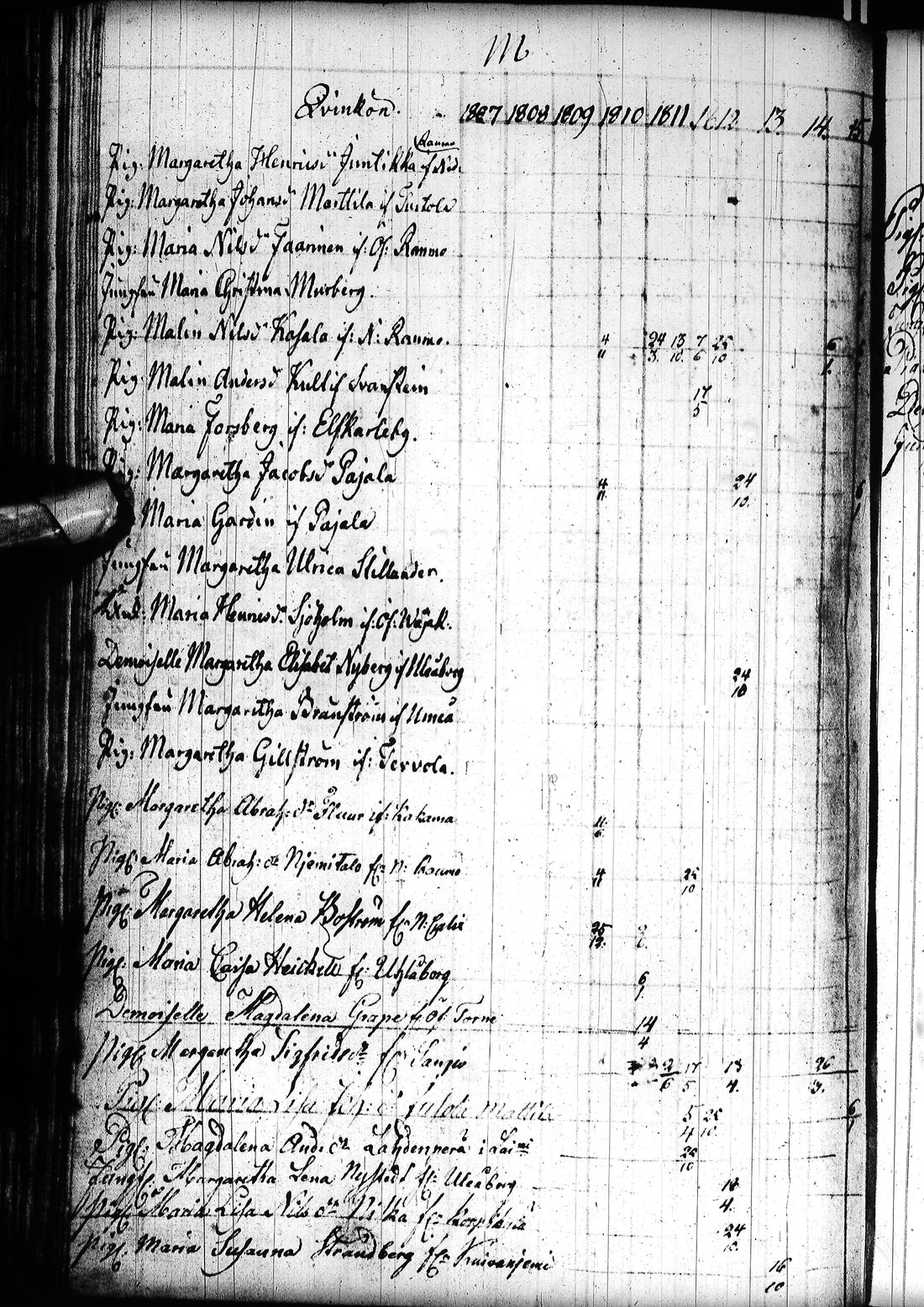 [ ../kirjat/Kirkonkirjat/tornio/rippikirja_1797-1820_ik193/kuvat/179.jpg ]