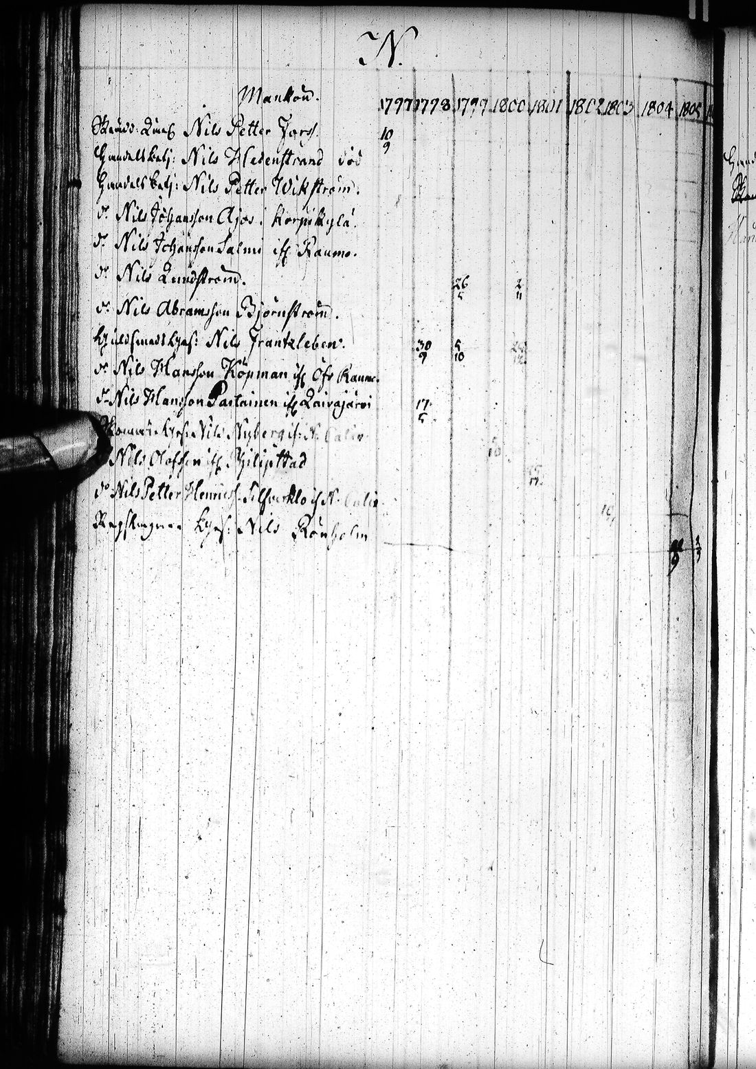 [ ../kirjat/Kirkonkirjat/tornio/rippikirja_1797-1820_ik193/kuvat/183.jpg ]