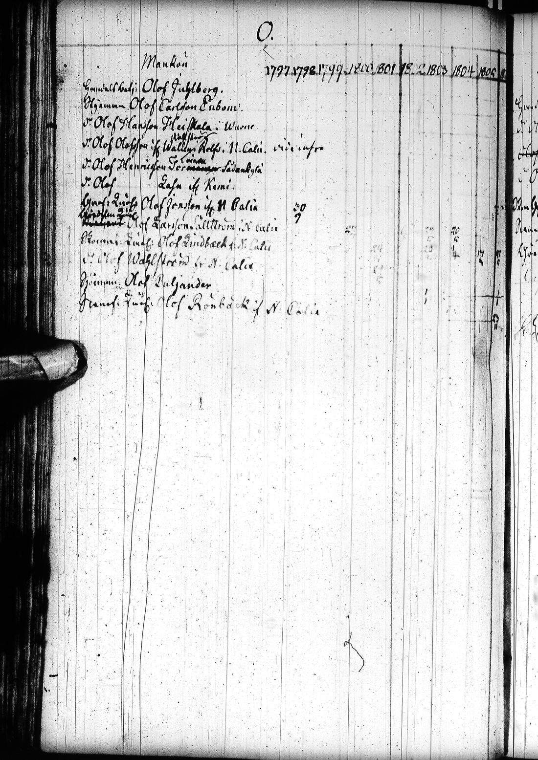 [ ../kirjat/Kirkonkirjat/tornio/rippikirja_1797-1820_ik193/kuvat/187.jpg ]
