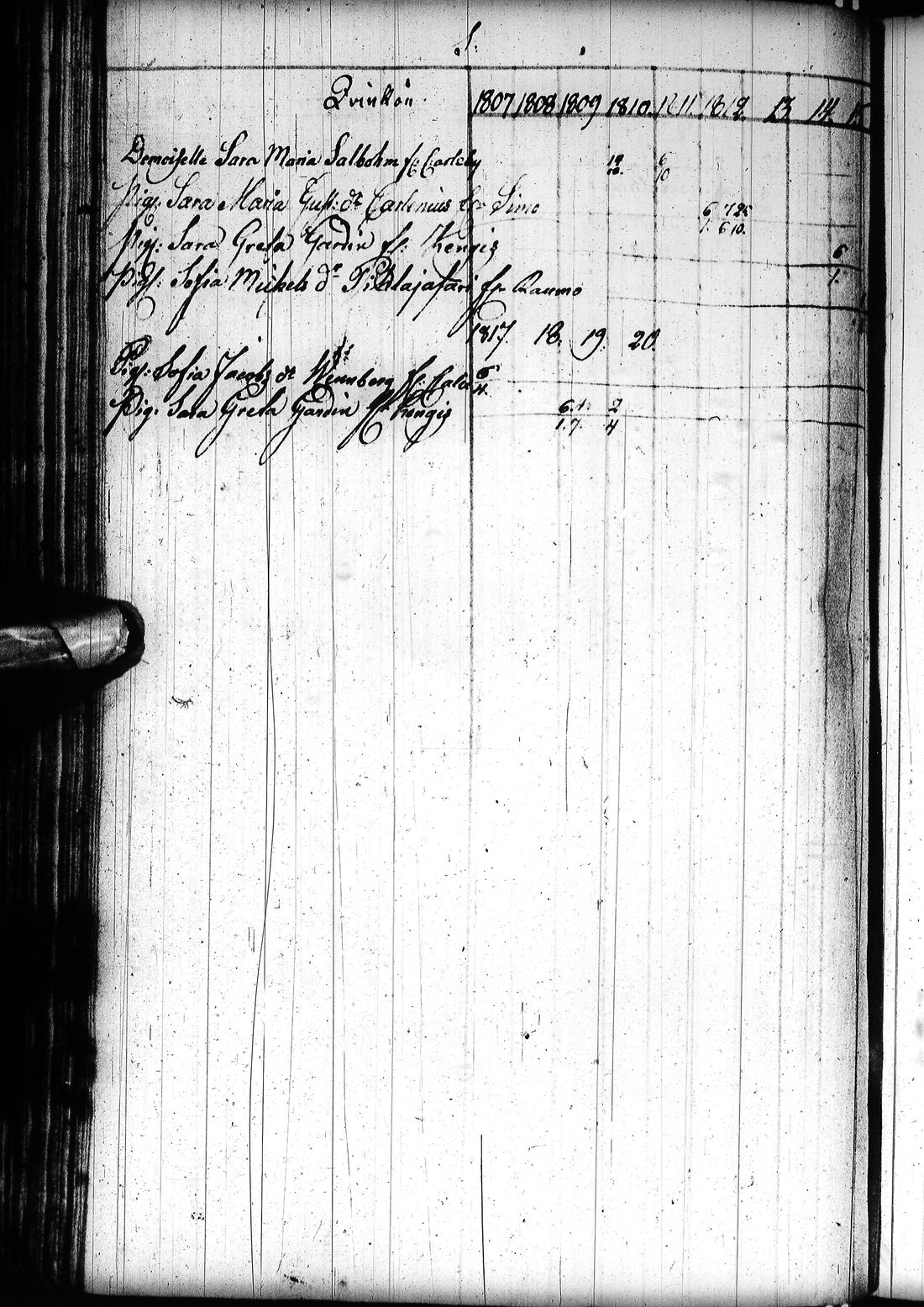 [ ../kirjat/Kirkonkirjat/tornio/rippikirja_1797-1820_ik193/kuvat/197.jpg ]