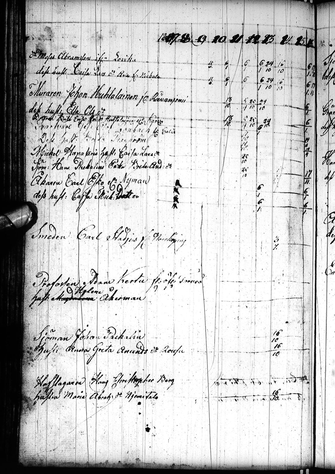 [ ../kirjat/Kirkonkirjat/tornio/rippikirja_1797-1820_ik193/kuvat/213.jpg ]