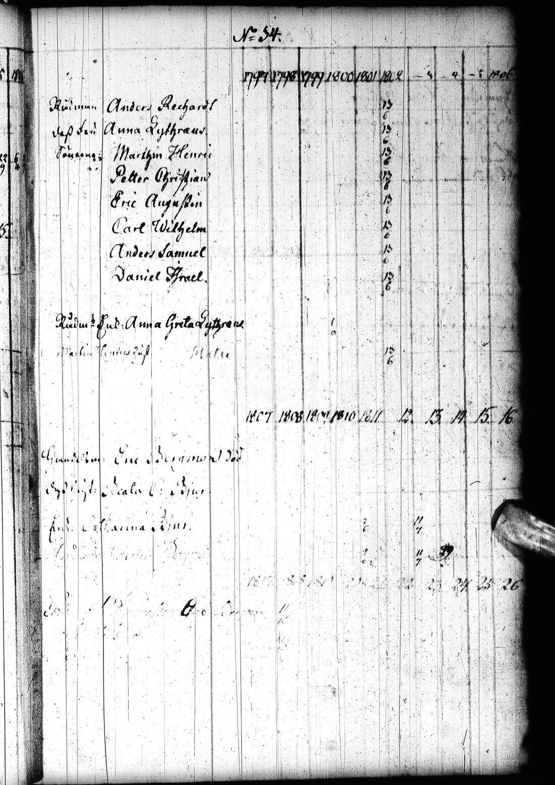 [ ../kirjat/Kirkonkirjat/tornio/rippikirja_1797-1820_ik193/kuvat/48.jpg ]