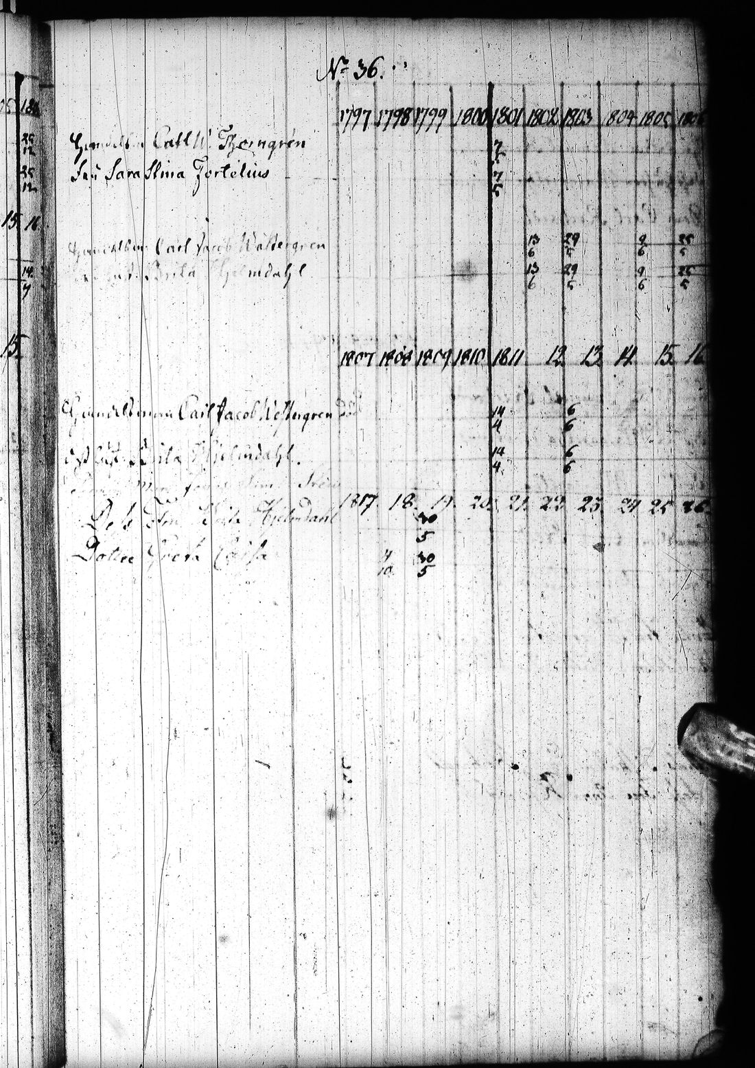 [ ../kirjat/Kirkonkirjat/tornio/rippikirja_1797-1820_ik193/kuvat/50.jpg ]