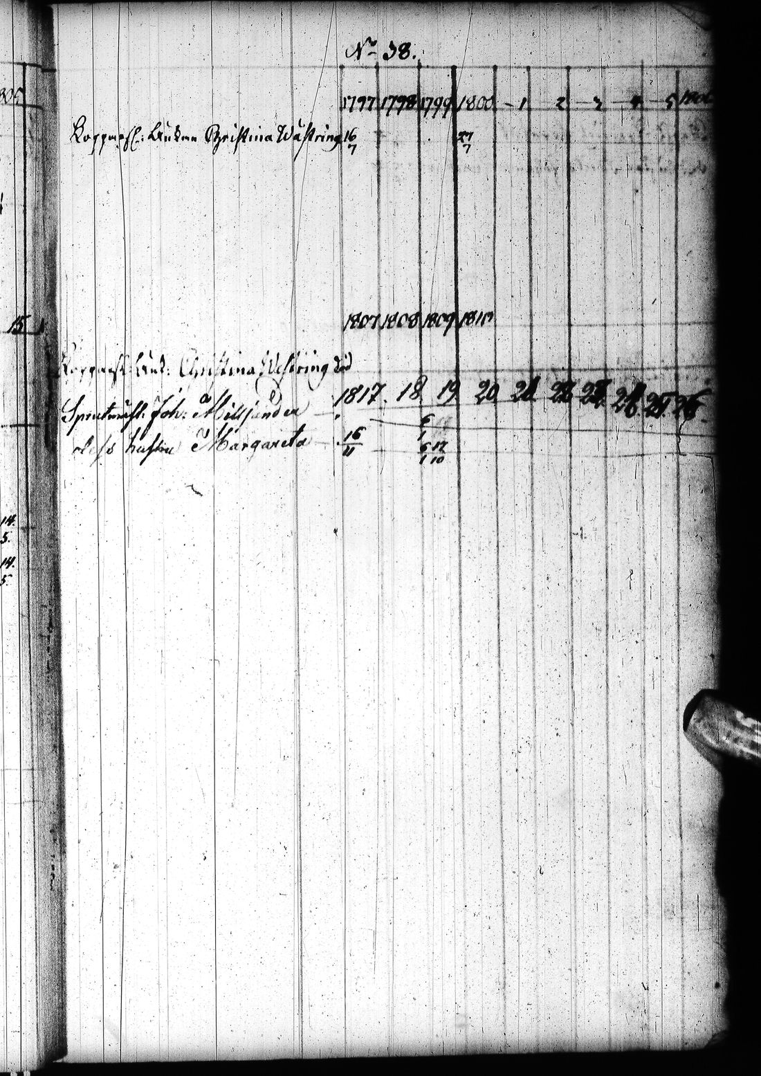 [ ../kirjat/Kirkonkirjat/tornio/rippikirja_1797-1820_ik193/kuvat/52.jpg ]