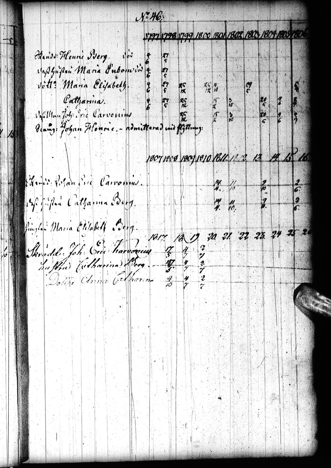 [ ../kirjat/Kirkonkirjat/tornio/rippikirja_1797-1820_ik193/kuvat/58.jpg ]