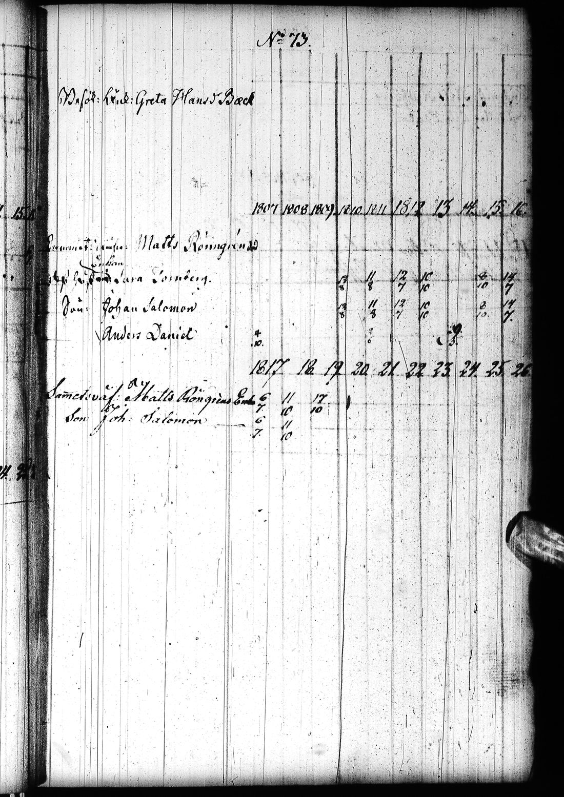 [ ../kirjat/Kirkonkirjat/tornio/rippikirja_1797-1820_ik193/kuvat/84.jpg ]