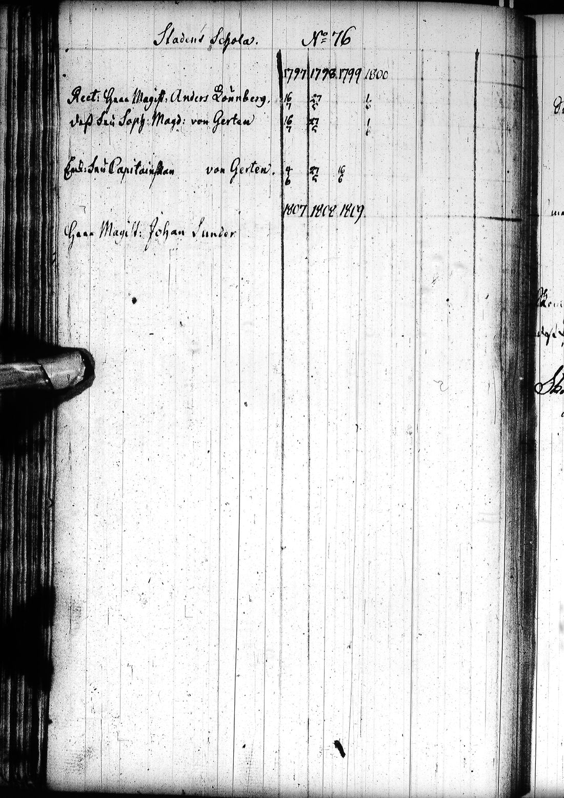 [ ../kirjat/Kirkonkirjat/tornio/rippikirja_1797-1820_ik193/kuvat/89.jpg ]