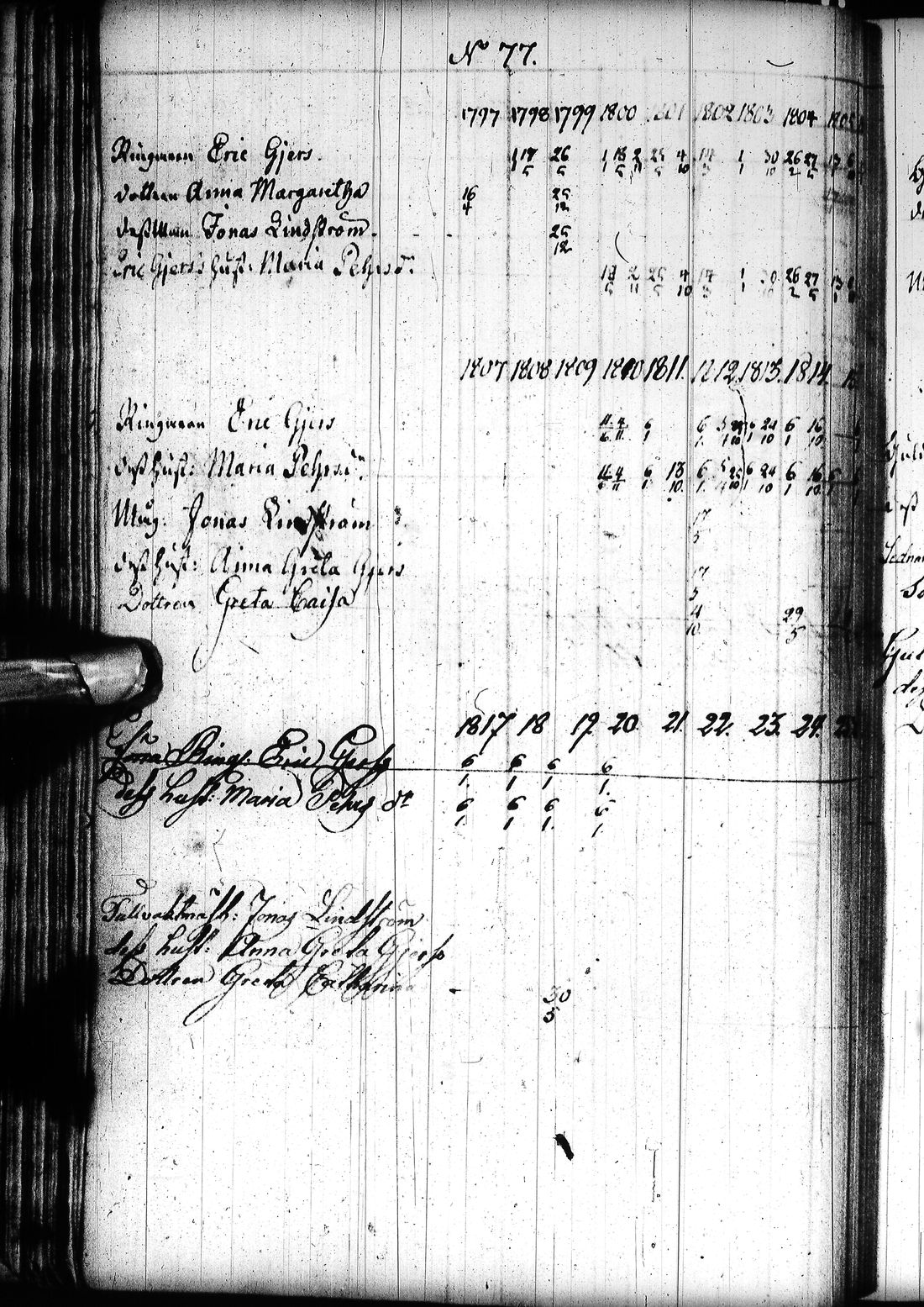 [ ../kirjat/Kirkonkirjat/tornio/rippikirja_1797-1820_ik193/kuvat/91.jpg ]