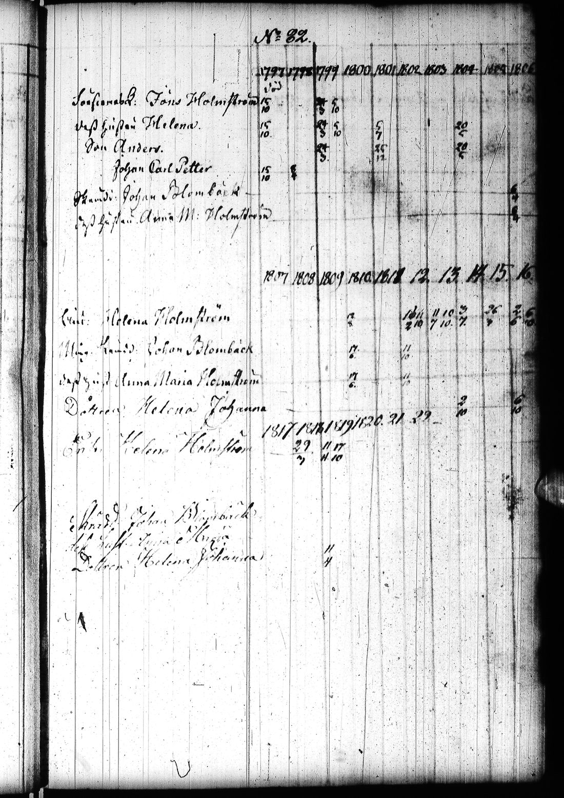 [ ../kirjat/Kirkonkirjat/tornio/rippikirja_1797-1820_ik193/kuvat/96.jpg ]