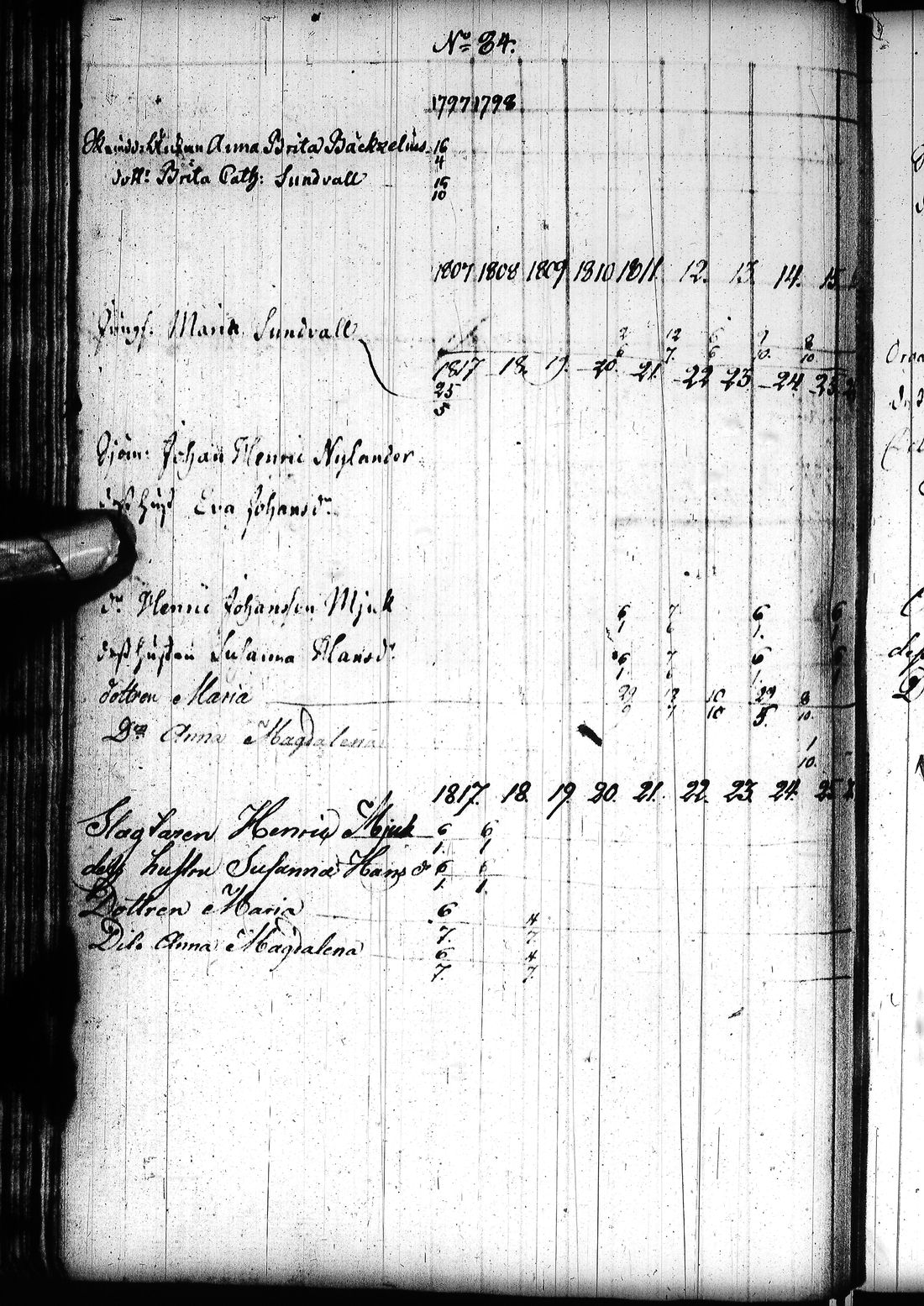[ ../kirjat/Kirkonkirjat/tornio/rippikirja_1797-1820_ik193/kuvat/99.jpg ]
