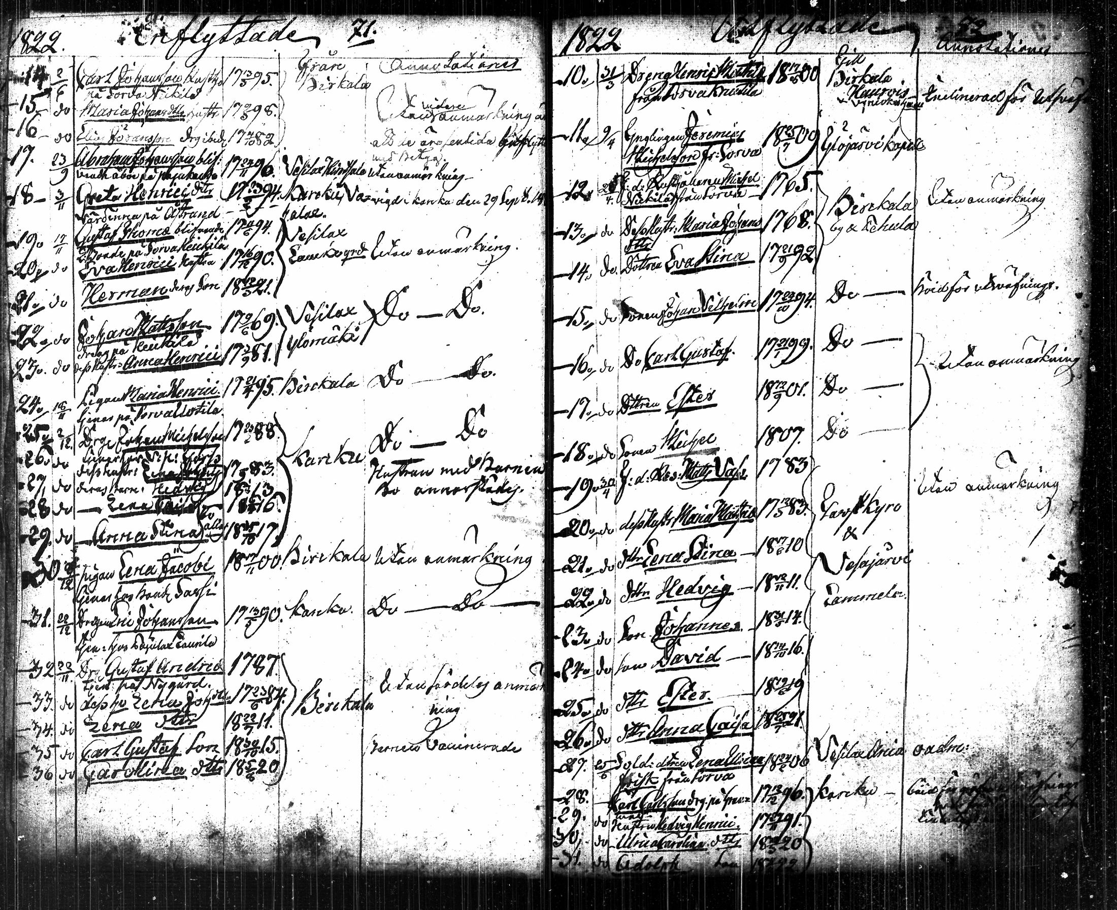 [ ../kirjat/Kirkonkirjat/tottijarvi/muuttaneet_1804-1857_tk723/kuvat/41.jpg ]