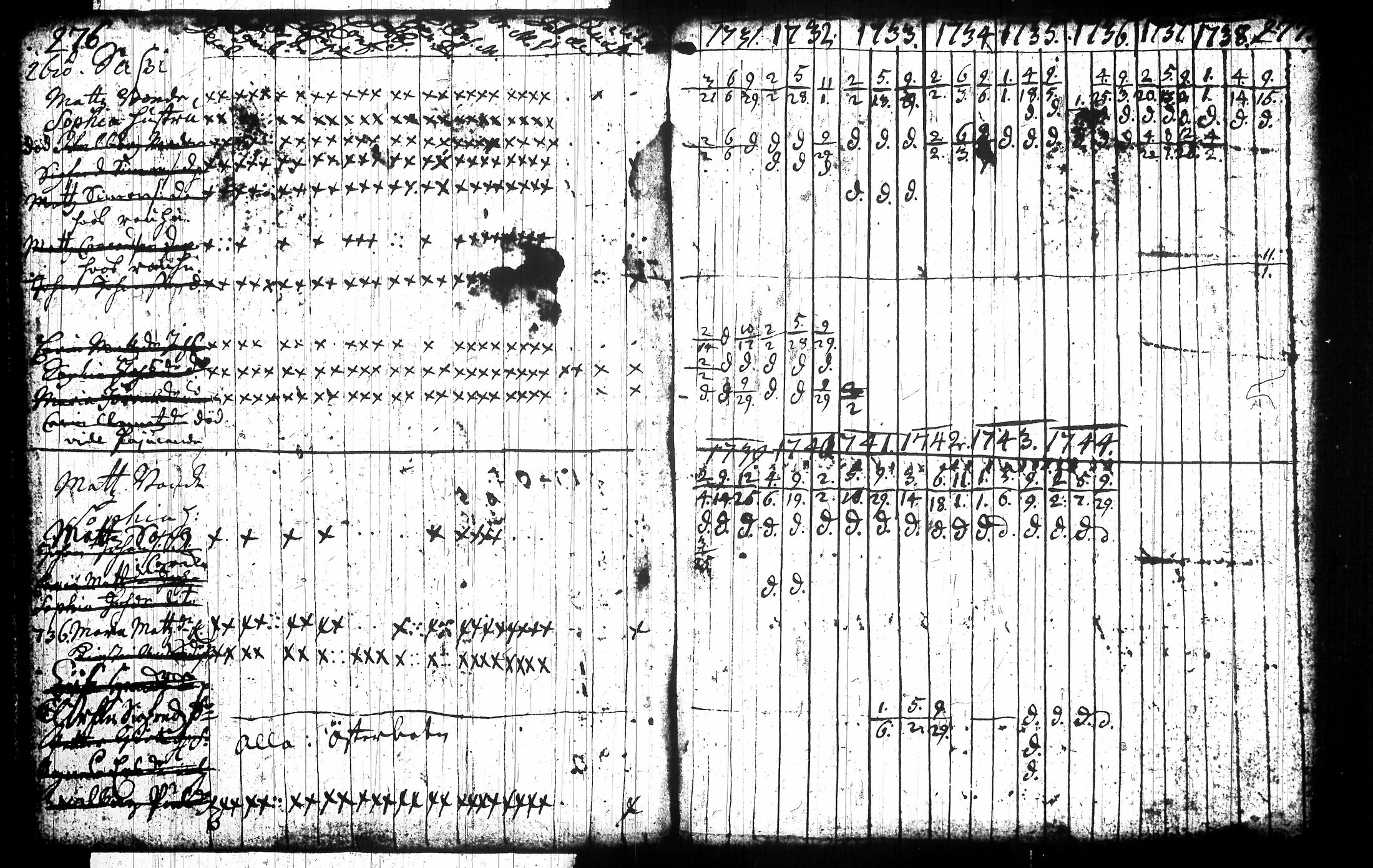 [ ../kirjat/Kirkonkirjat/tottijarvi/rippikirja_1709-1745_tk719/kuvat/145.jpg ]