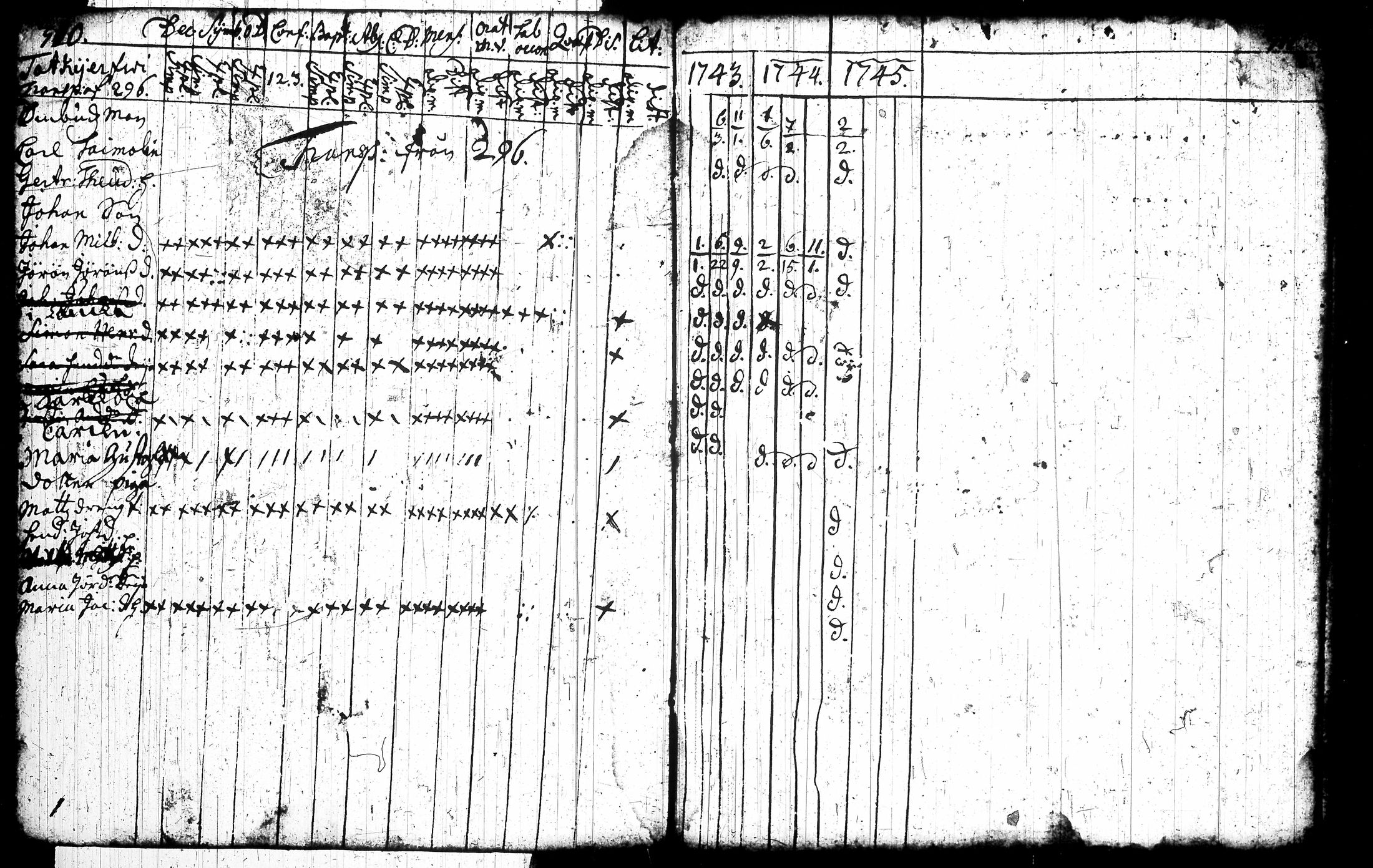 [ ../kirjat/Kirkonkirjat/tottijarvi/rippikirja_1709-1745_tk719/kuvat/162.jpg ]