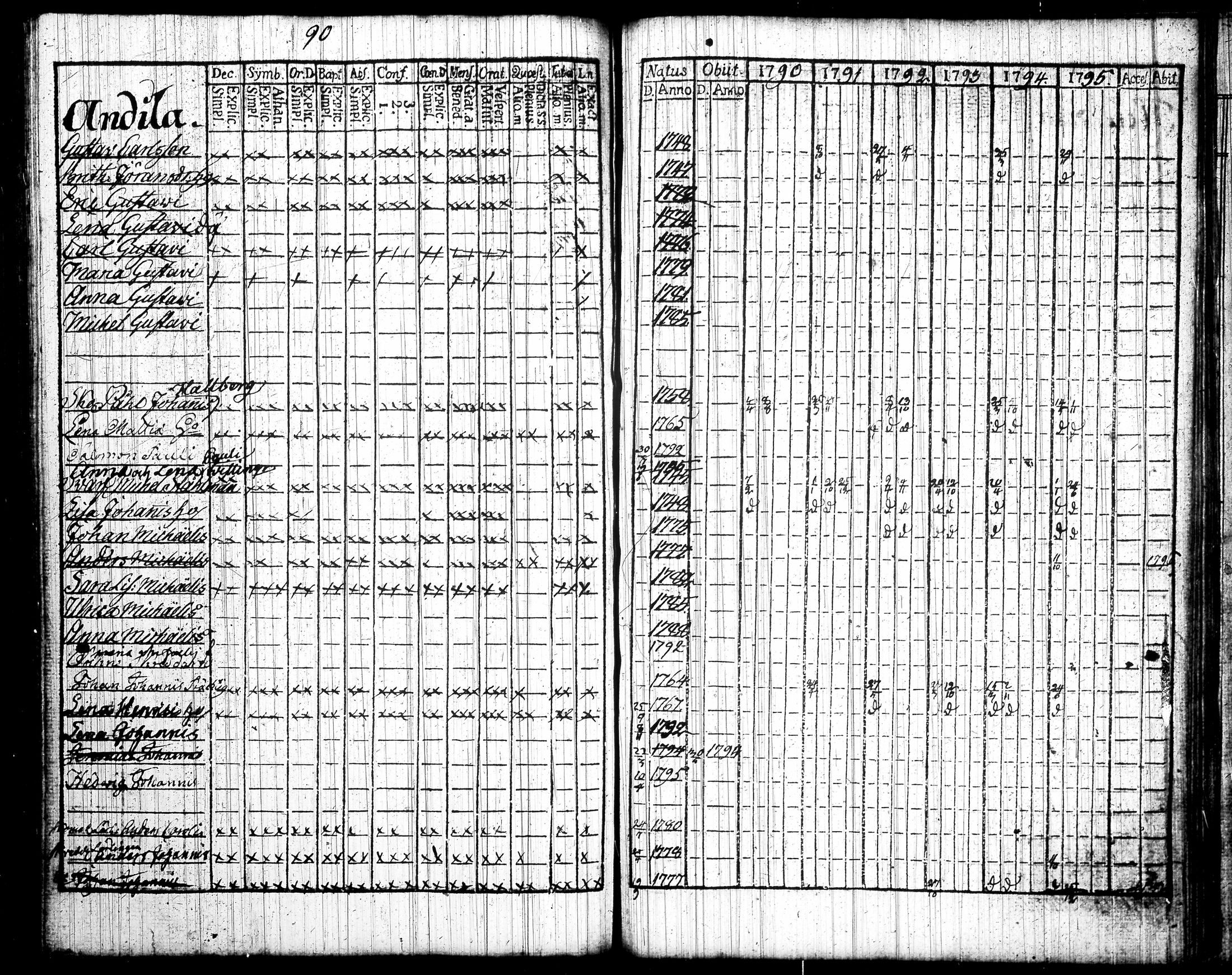 [ ../kirjat/Kirkonkirjat/tottijarvi/rippikirja_1790-1795_tk720/kuvat/100.jpg ]
