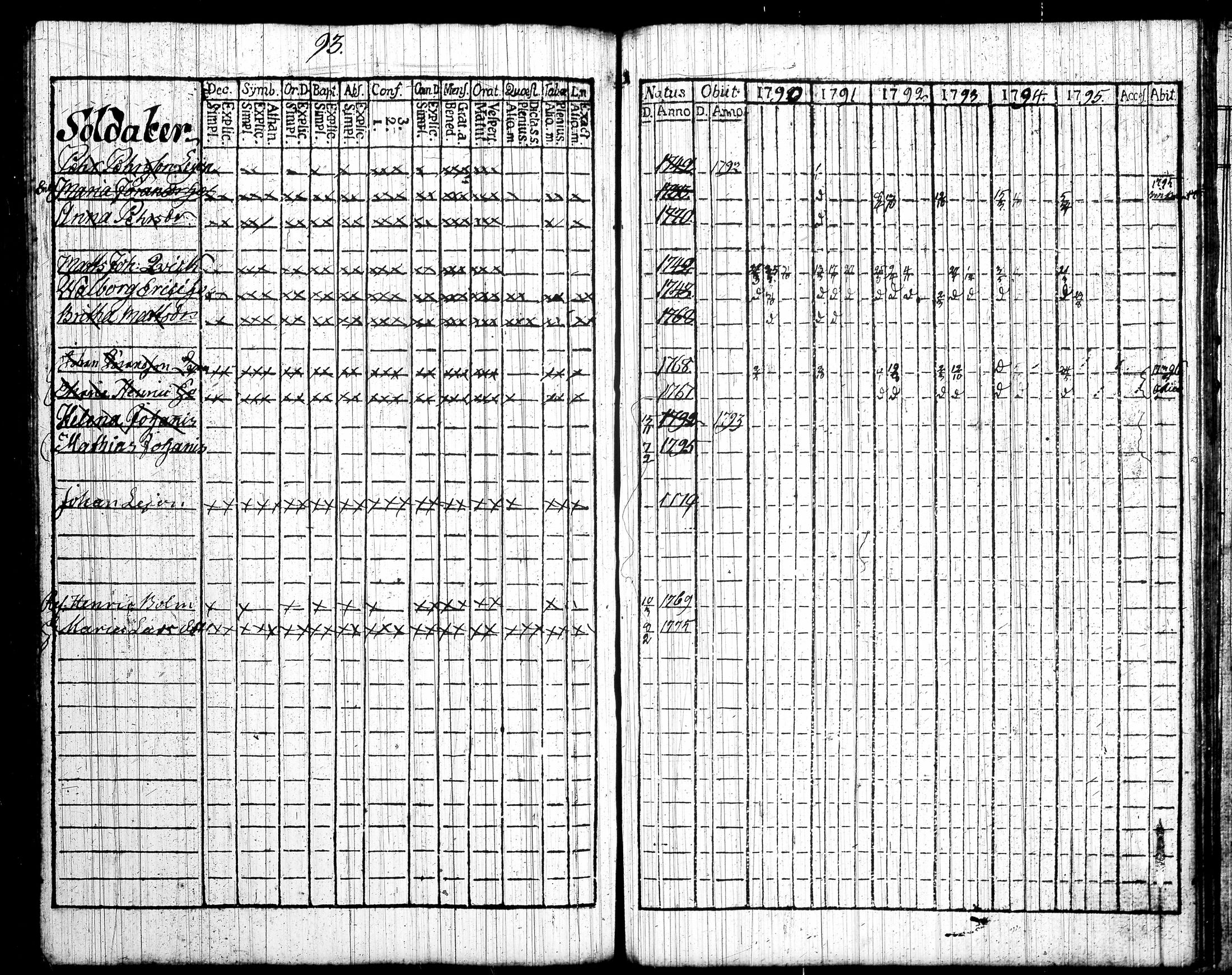 [ ../kirjat/Kirkonkirjat/tottijarvi/rippikirja_1790-1795_tk720/kuvat/103.jpg ]