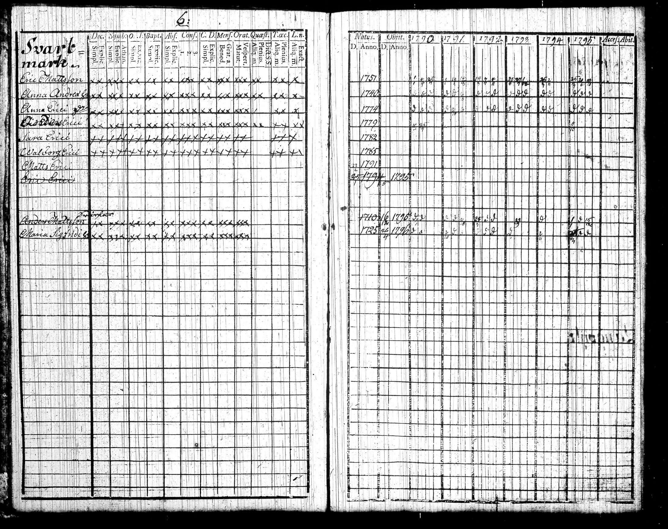 [ ../kirjat/Kirkonkirjat/tottijarvi/rippikirja_1790-1795_tk720/kuvat/12.jpg ]