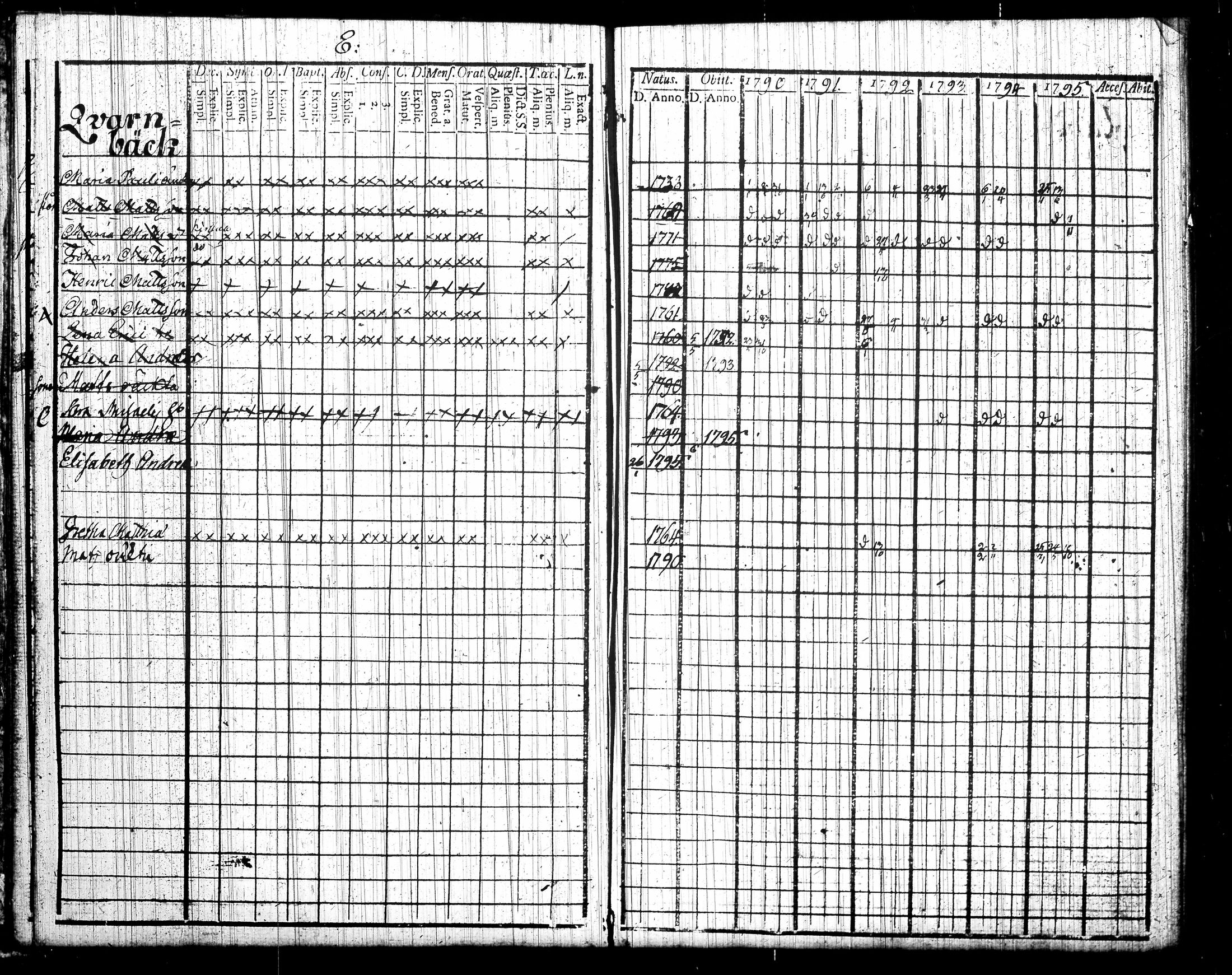 [ ../kirjat/Kirkonkirjat/tottijarvi/rippikirja_1790-1795_tk720/kuvat/14.jpg ]