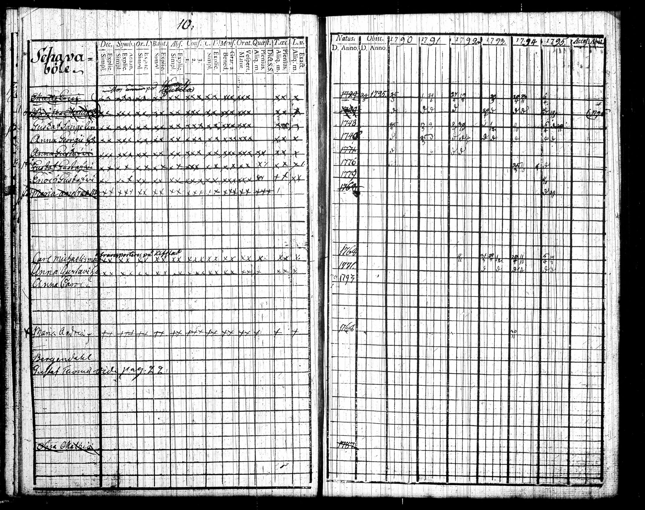 [ ../kirjat/Kirkonkirjat/tottijarvi/rippikirja_1790-1795_tk720/kuvat/16.jpg ]
