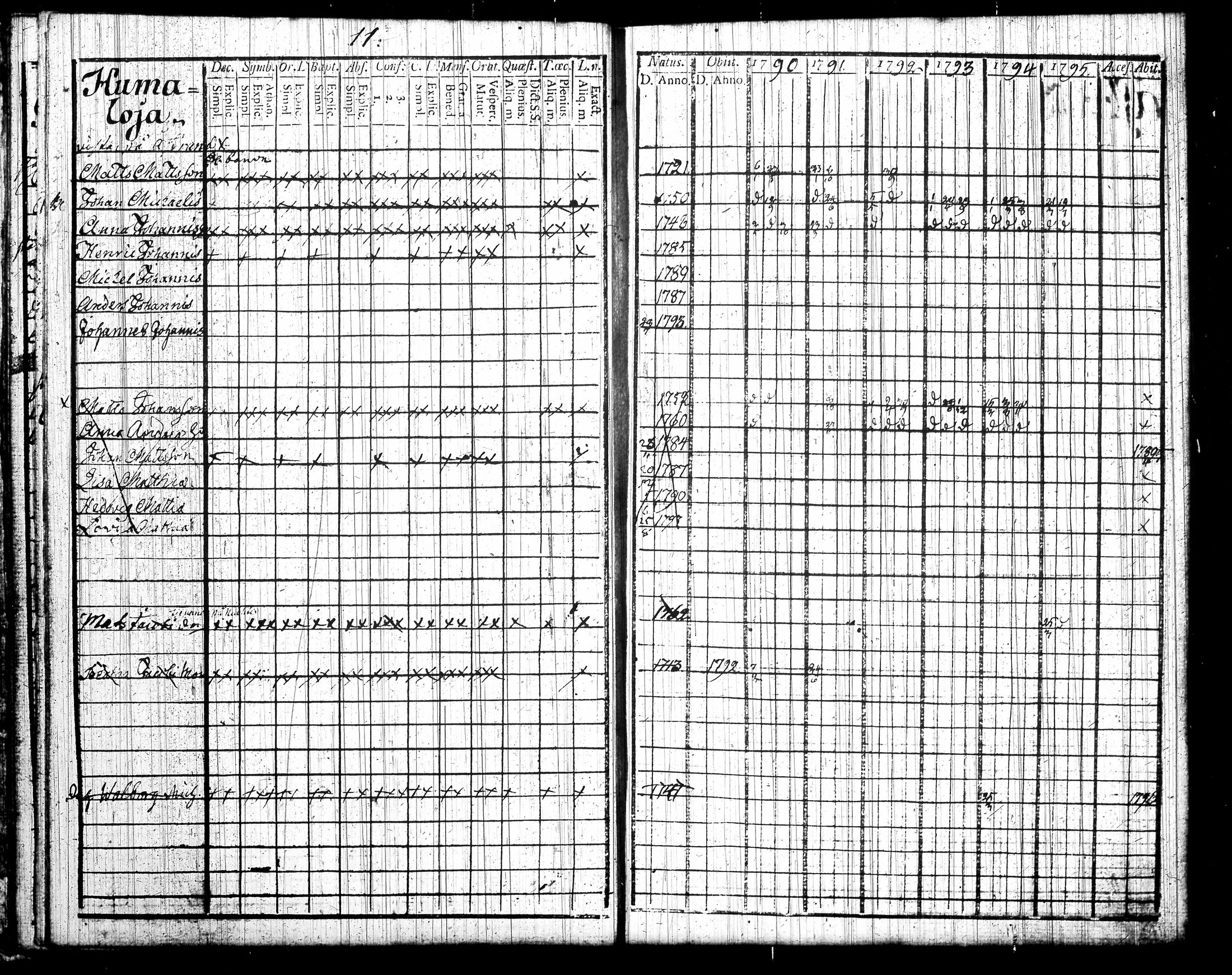 [ ../kirjat/Kirkonkirjat/tottijarvi/rippikirja_1790-1795_tk720/kuvat/17.jpg ]