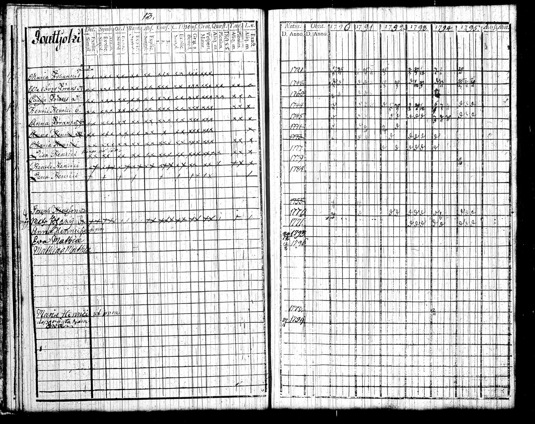 [ ../kirjat/Kirkonkirjat/tottijarvi/rippikirja_1790-1795_tk720/kuvat/19.jpg ]