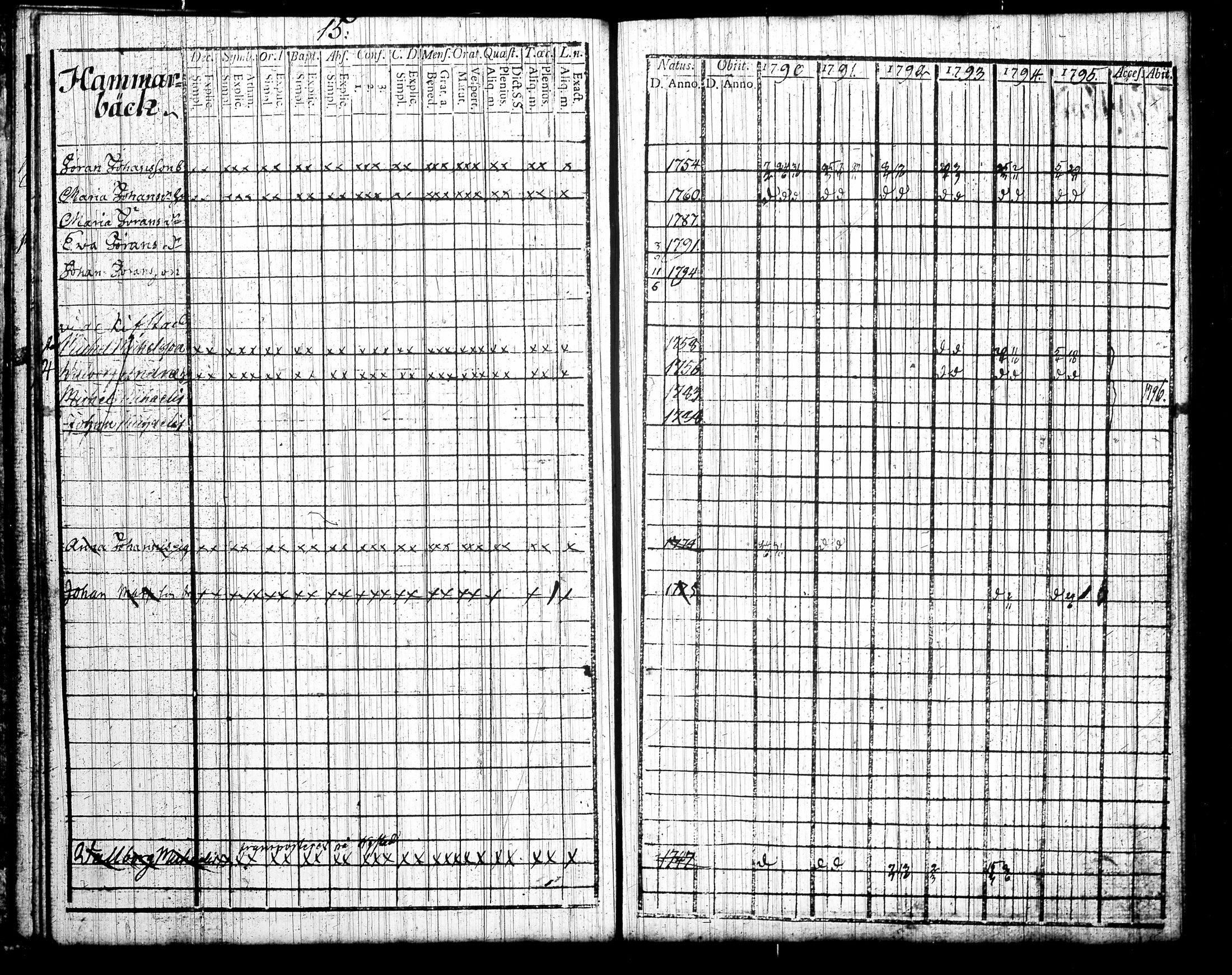 [ ../kirjat/Kirkonkirjat/tottijarvi/rippikirja_1790-1795_tk720/kuvat/21.jpg ]