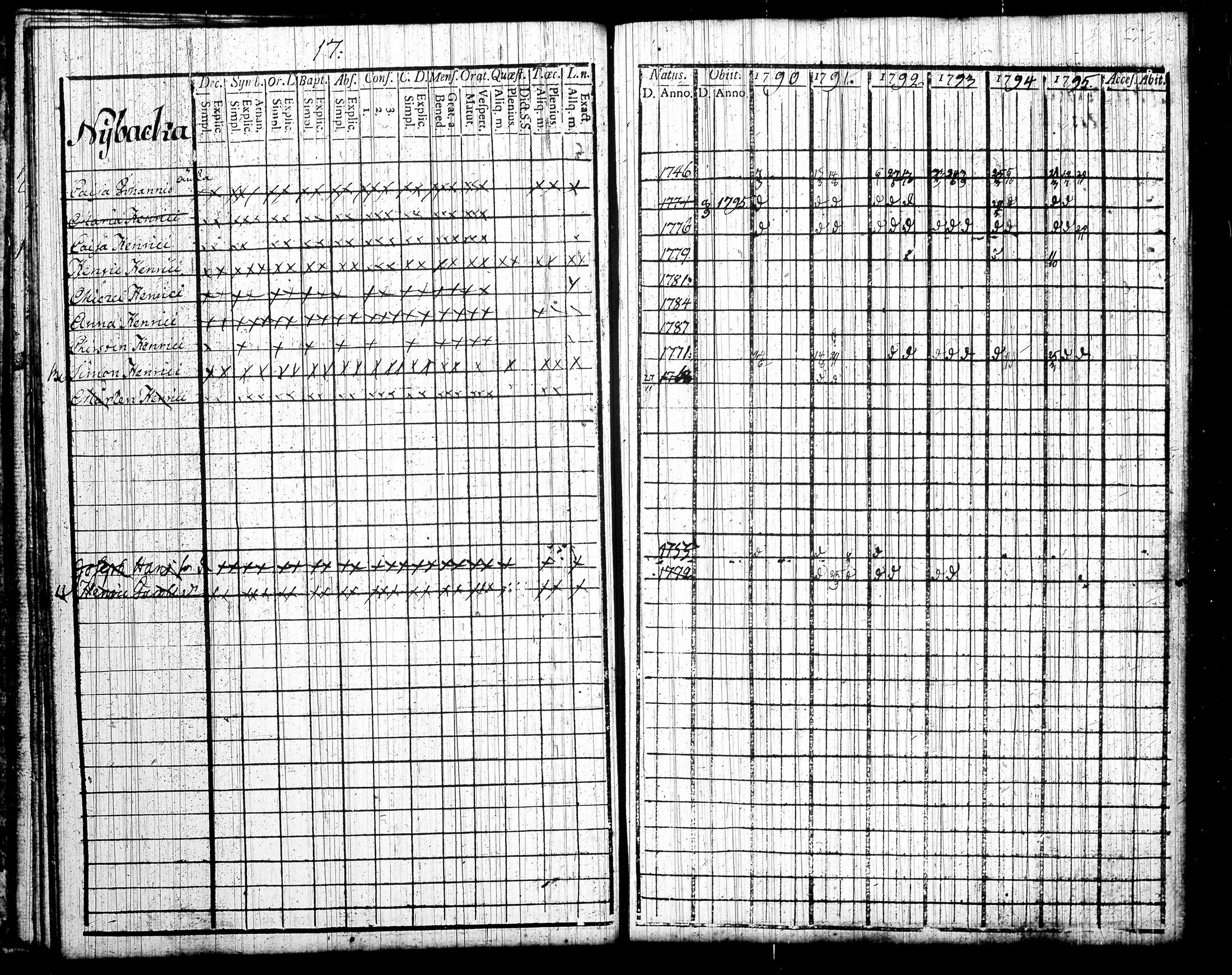 [ ../kirjat/Kirkonkirjat/tottijarvi/rippikirja_1790-1795_tk720/kuvat/23.jpg ]