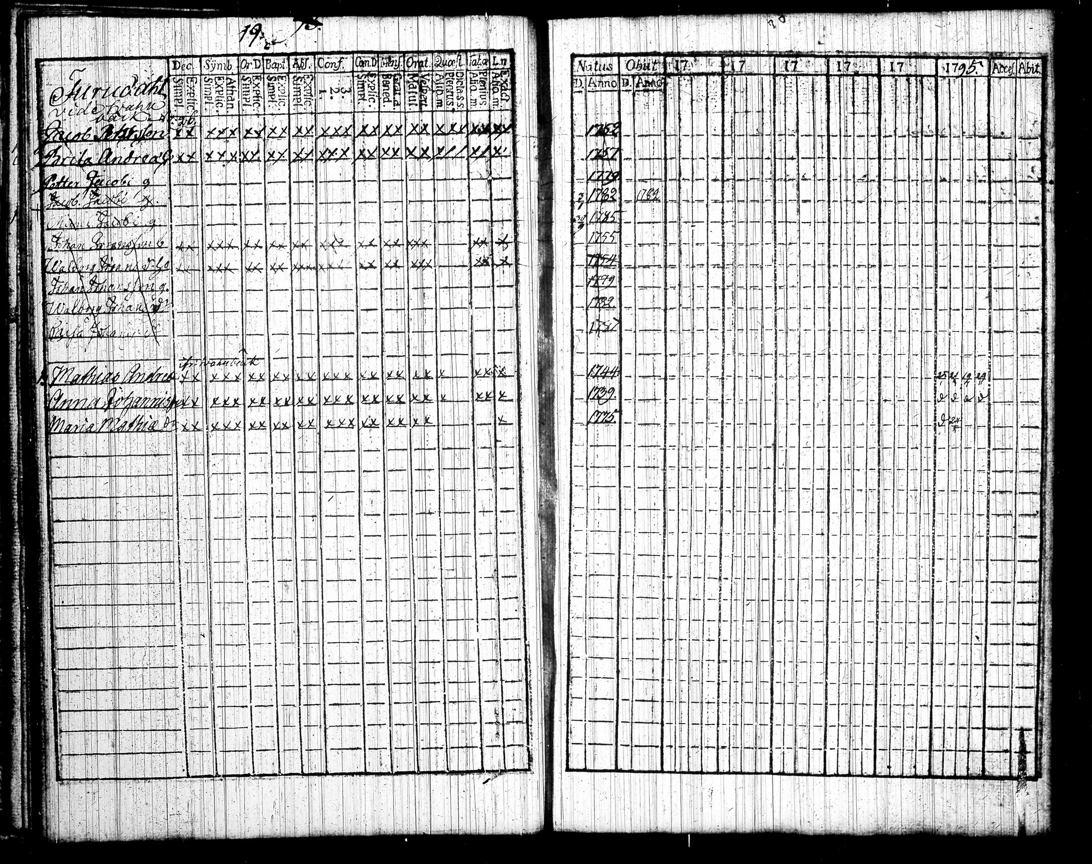[ ../kirjat/Kirkonkirjat/tottijarvi/rippikirja_1790-1795_tk720/kuvat/25.jpg ]