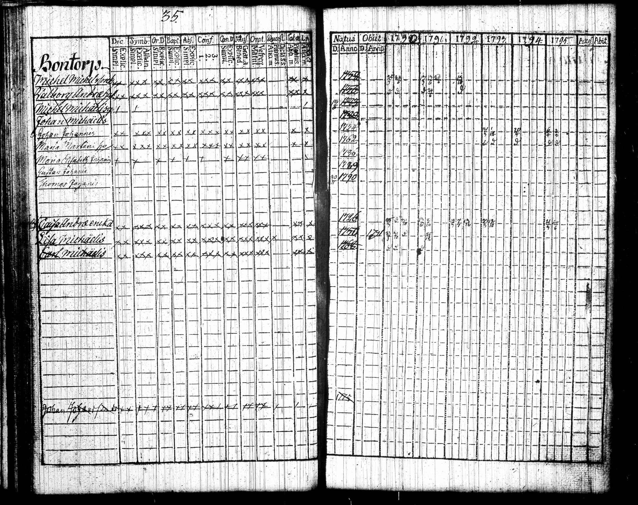 [ ../kirjat/Kirkonkirjat/tottijarvi/rippikirja_1790-1795_tk720/kuvat/41.jpg ]