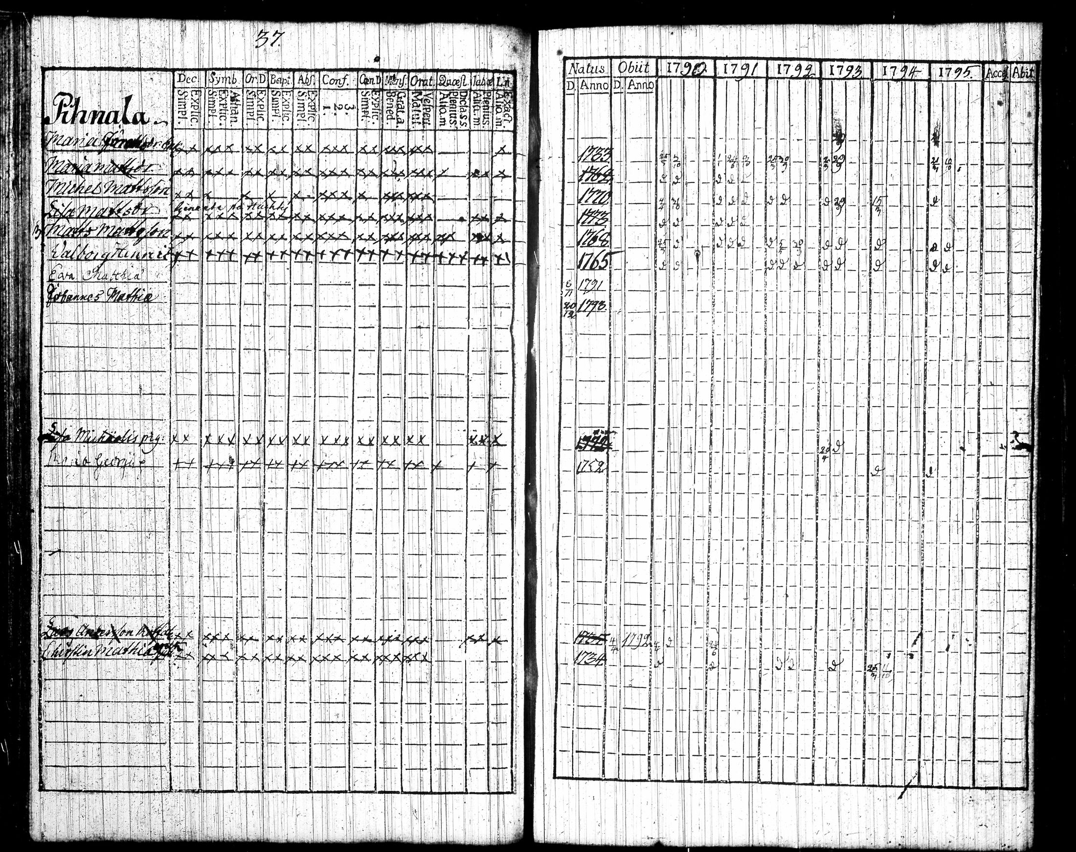 [ ../kirjat/Kirkonkirjat/tottijarvi/rippikirja_1790-1795_tk720/kuvat/43.jpg ]