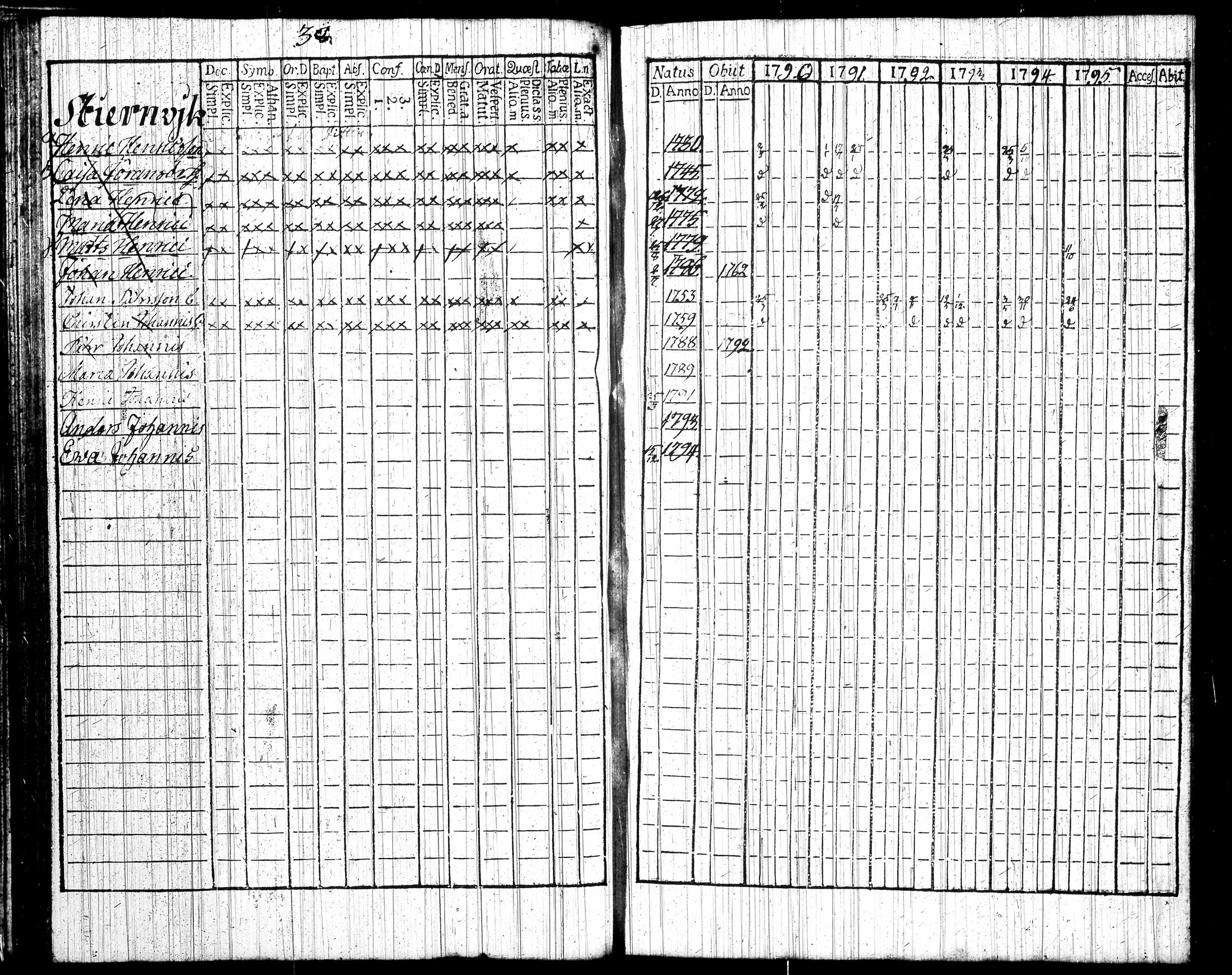 [ ../kirjat/Kirkonkirjat/tottijarvi/rippikirja_1790-1795_tk720/kuvat/44.jpg ]