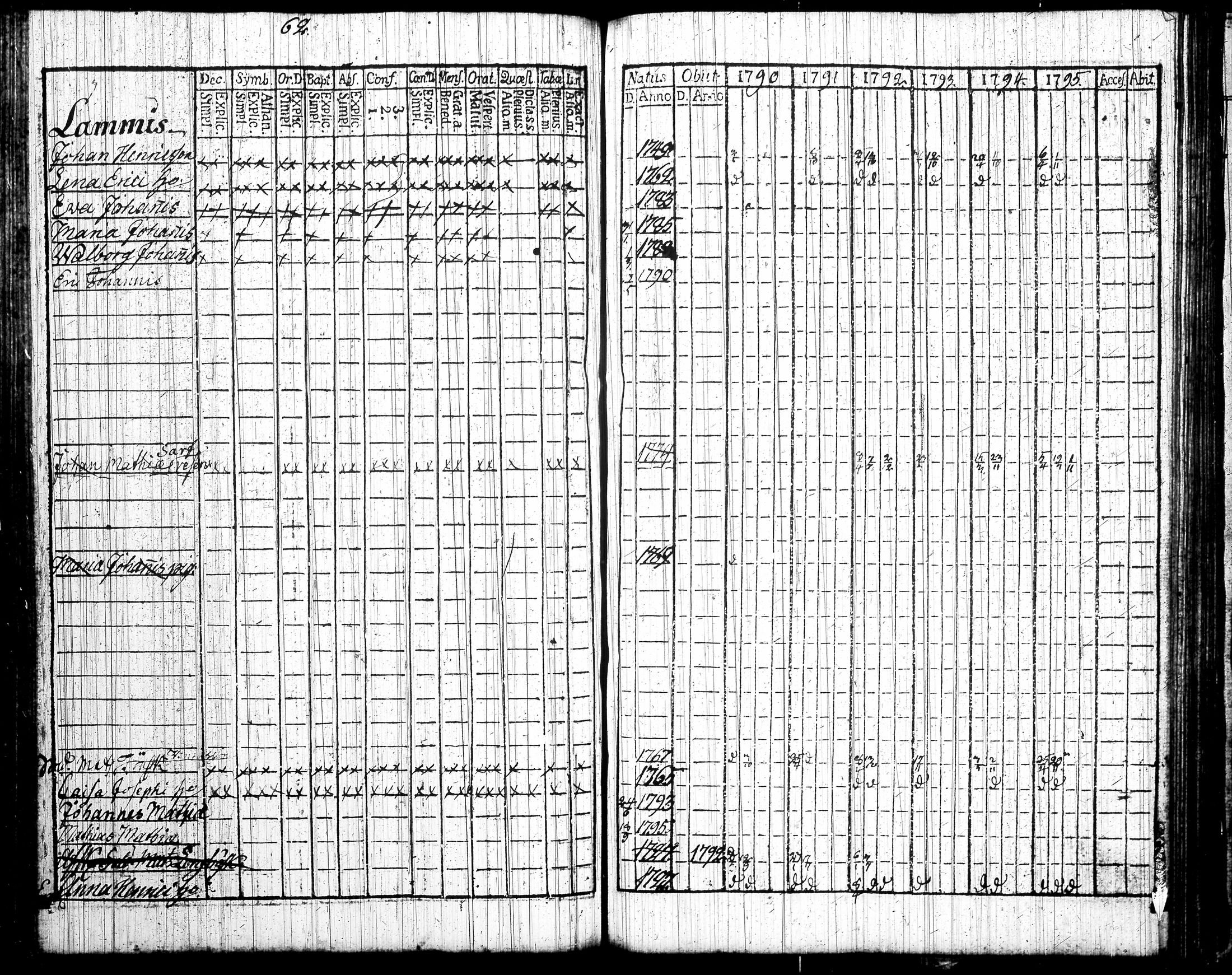 [ ../kirjat/Kirkonkirjat/tottijarvi/rippikirja_1790-1795_tk720/kuvat/71.jpg ]