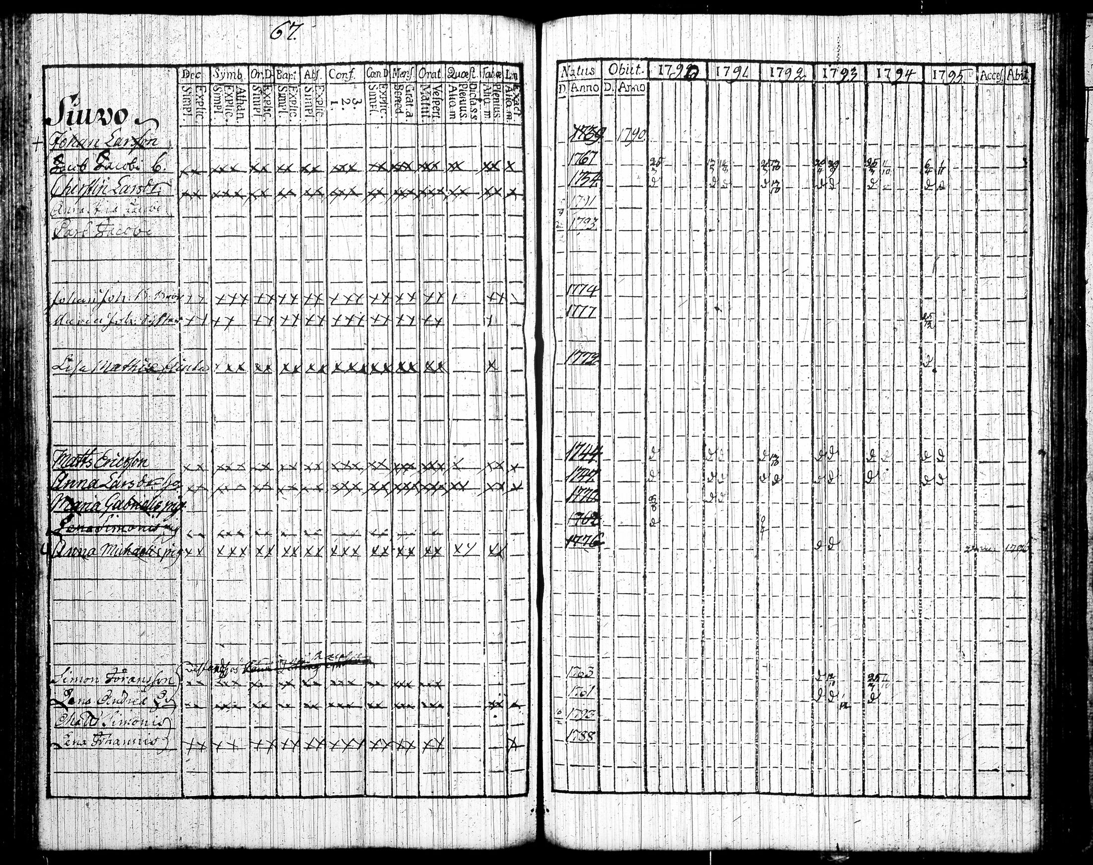[ ../kirjat/Kirkonkirjat/tottijarvi/rippikirja_1790-1795_tk720/kuvat/76.jpg ]