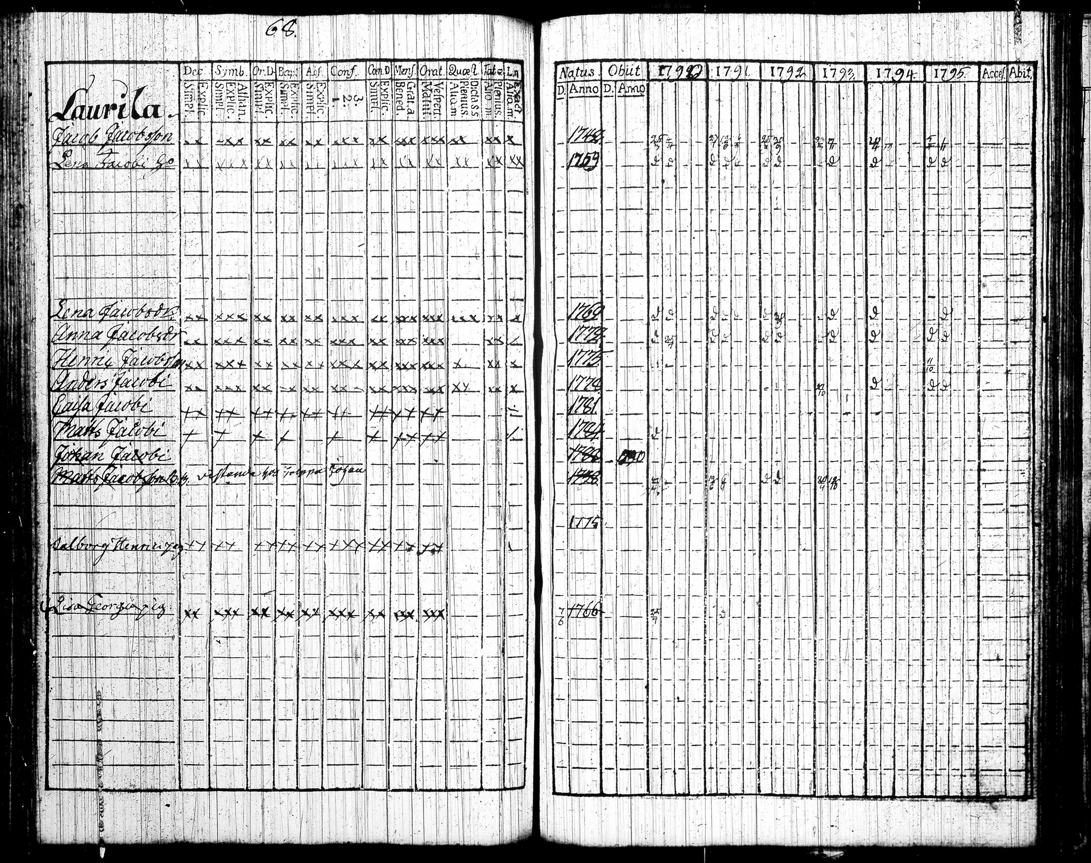 [ ../kirjat/Kirkonkirjat/tottijarvi/rippikirja_1790-1795_tk720/kuvat/77.jpg ]